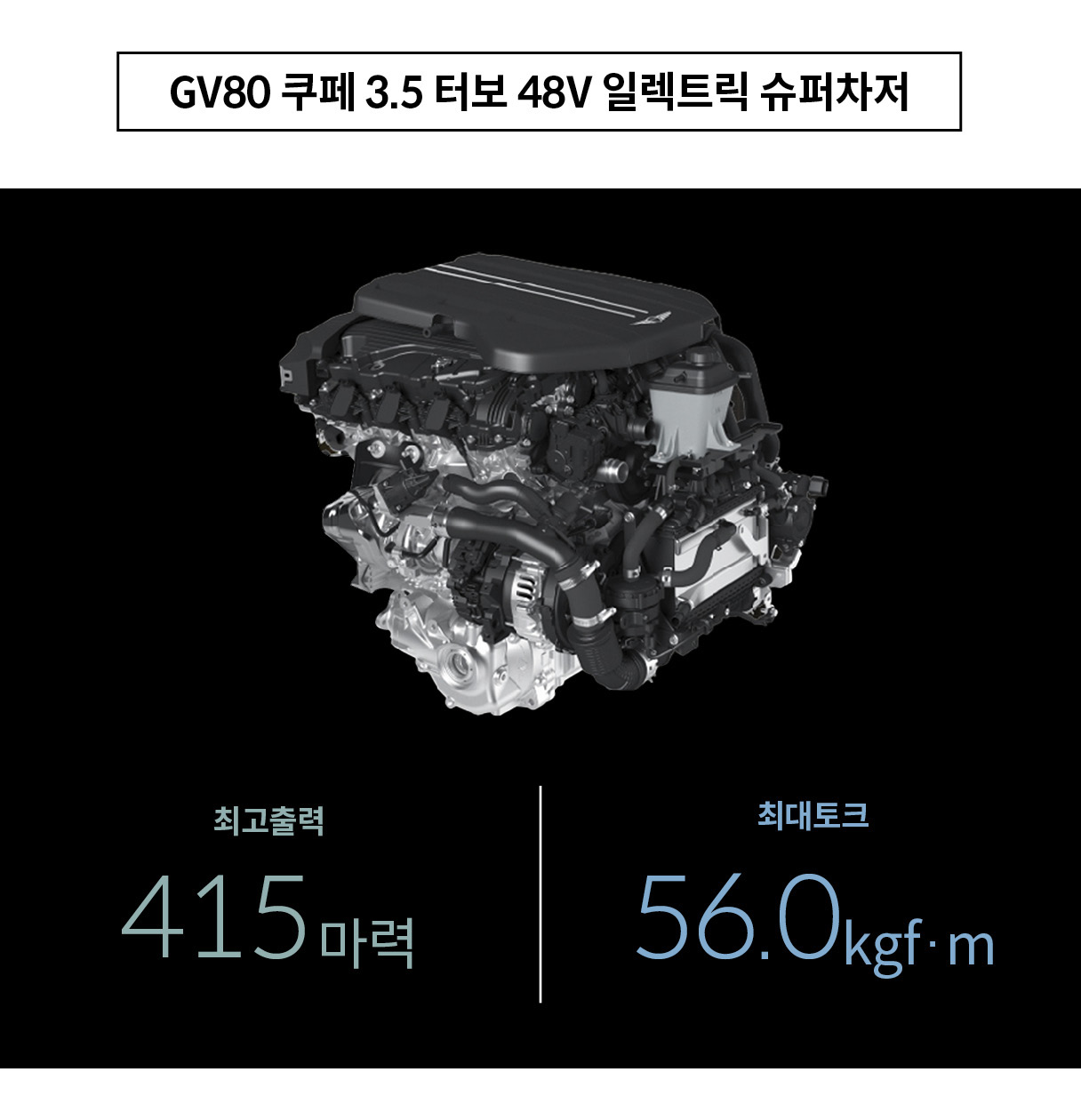 제네시스 GV80 쿠페에 탑재되는 3.5 터보 48V 일렉트릭 슈퍼차저의 최고출력과 최대토크를 나타내는 인포그래픽