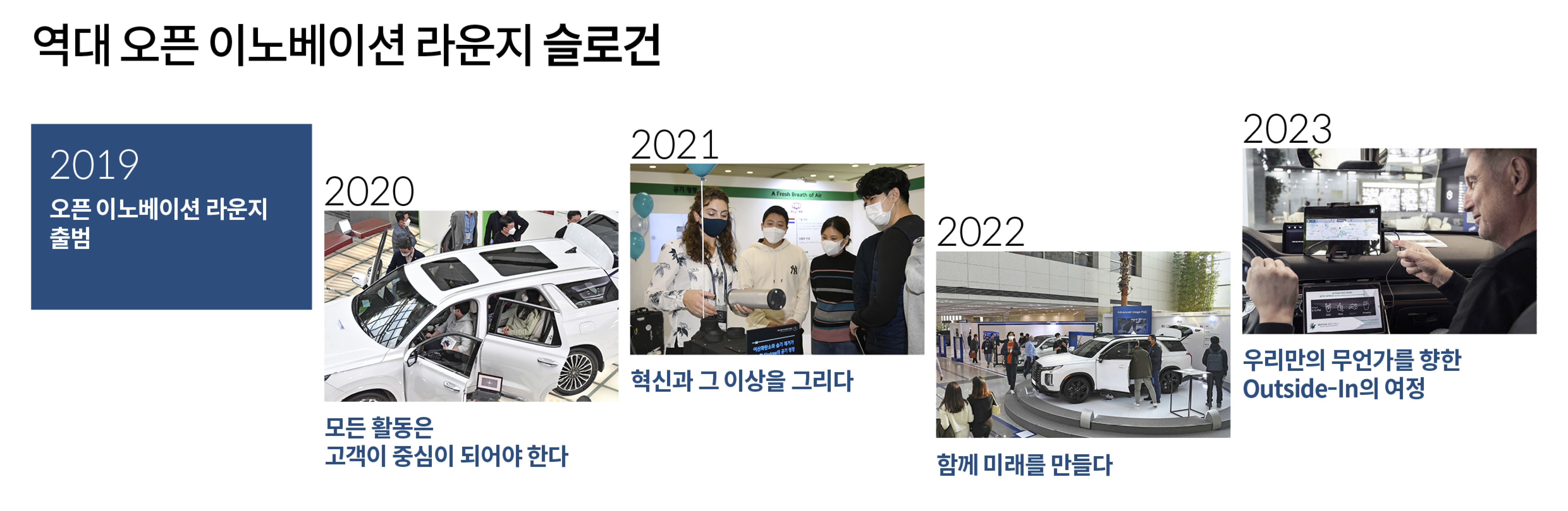 역대 오픈 이노베이션의 슬로건을 보여주는 인포그래픽 이미지