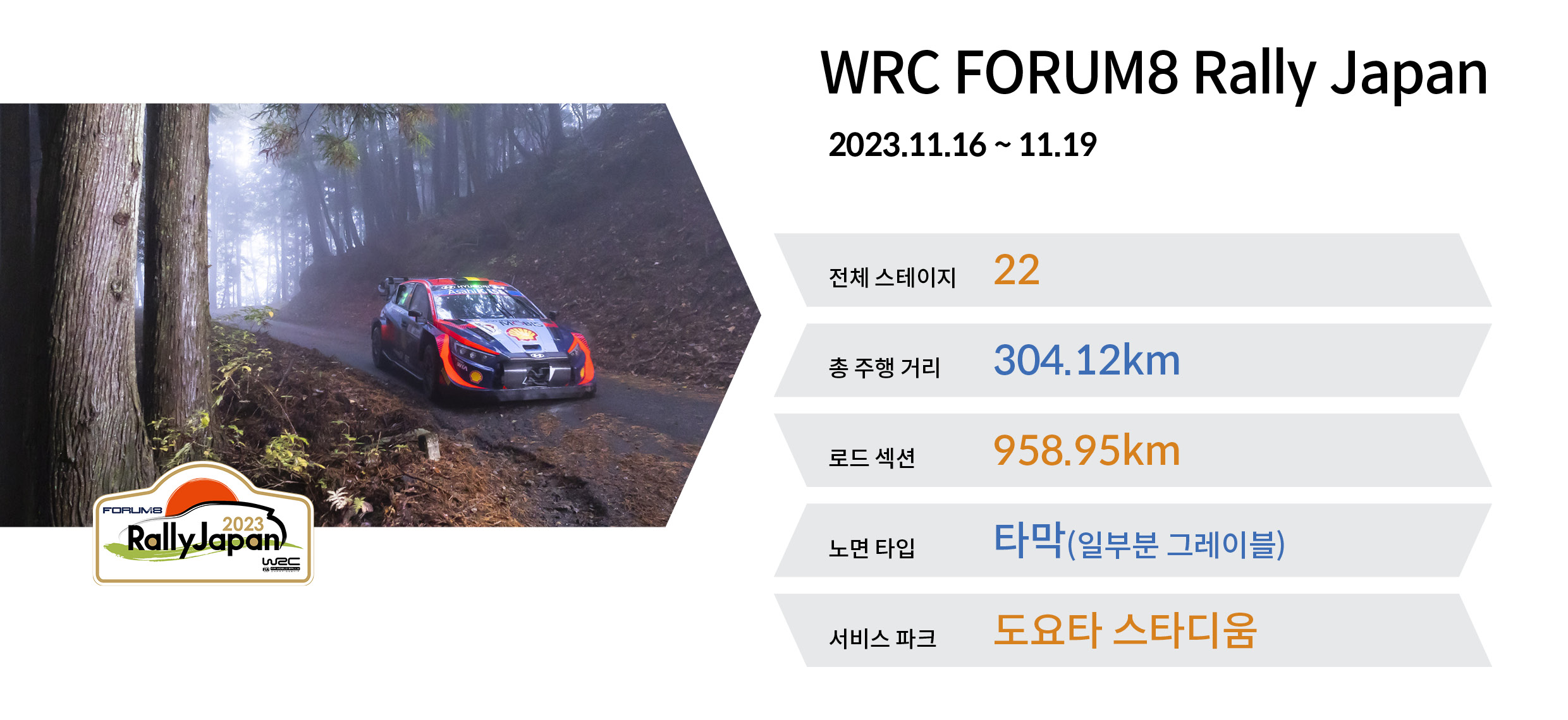 2023시즌 13라운드 일본 랠리에 대한 정보를 보여주는 표