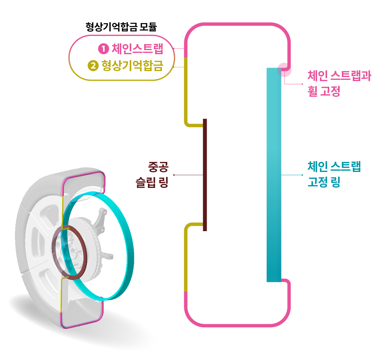형상기억합금 스노타이어의 구조를 설명하는 인포그래픽