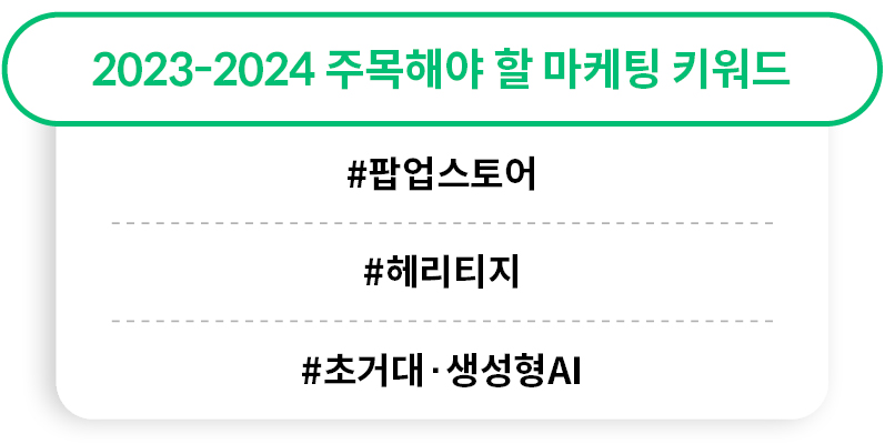 올해와 2024년에 걸쳐 주목해야 할 마케팅 키워드로 꼽히는 팝업스토어, 헤리티지, 초거대 생성형 AI