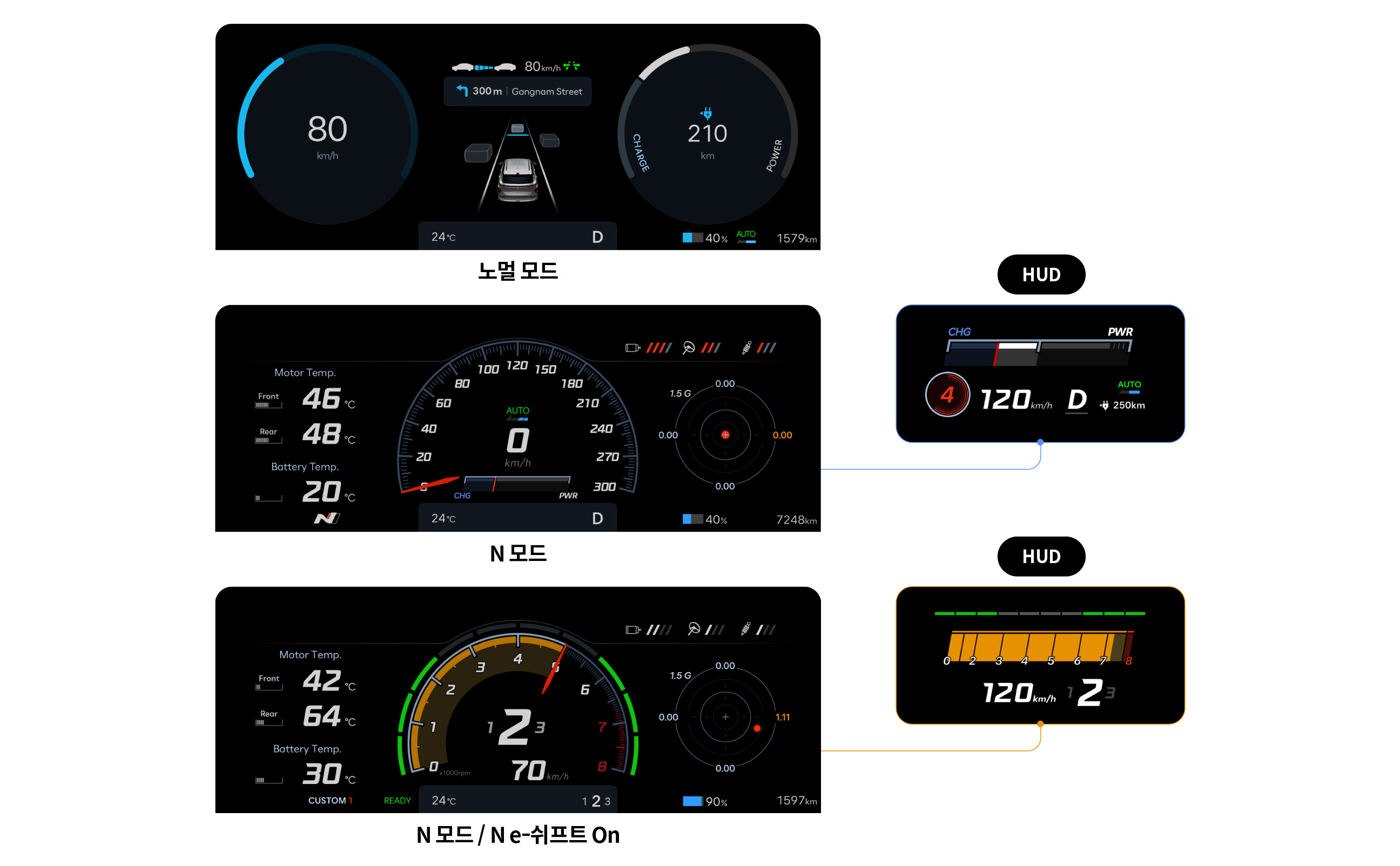 노멀, N, e-쉬프트 모드에서의 클러스터 디자인