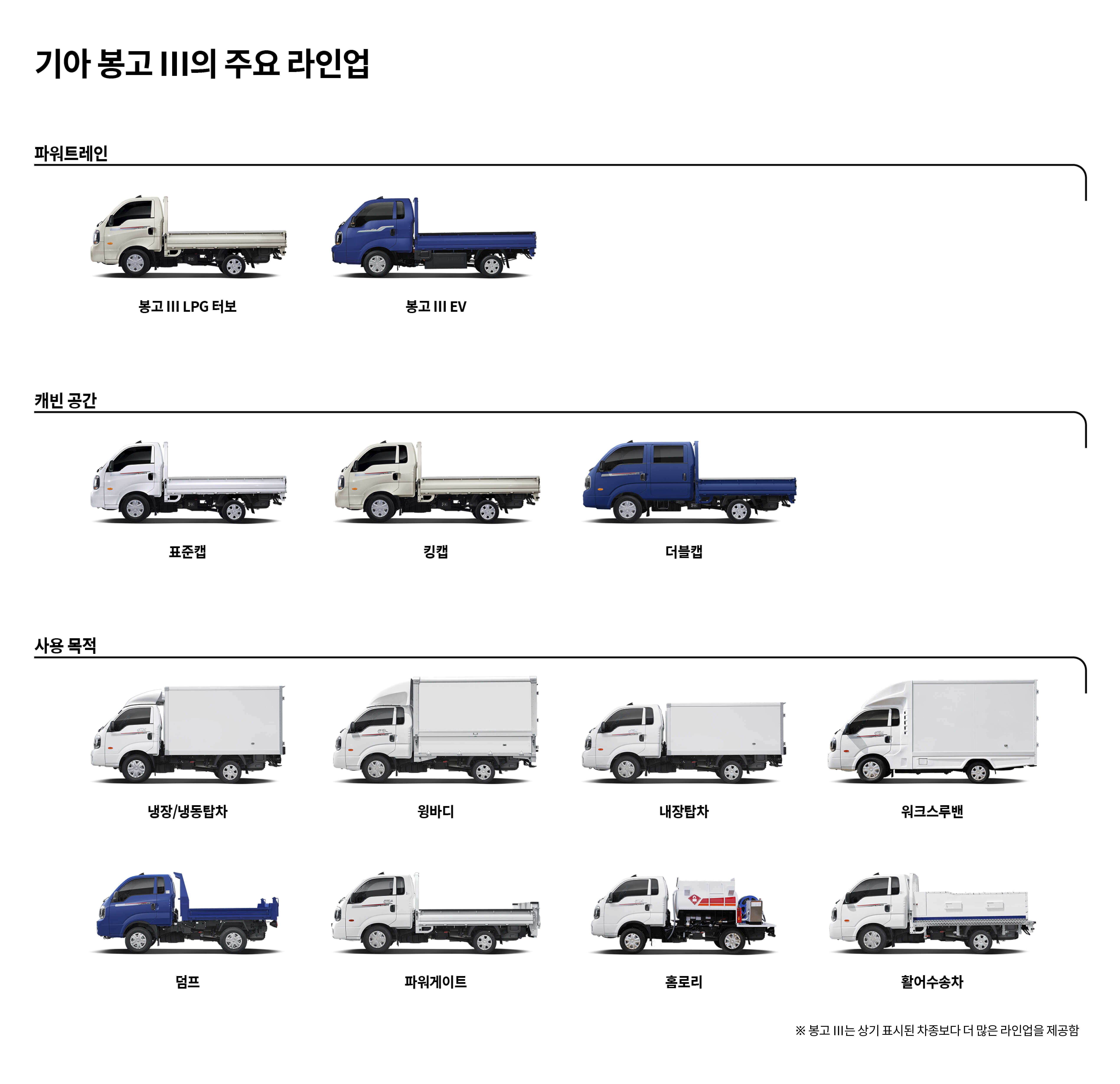 기아 봉고 Ⅲ 주요 라인업