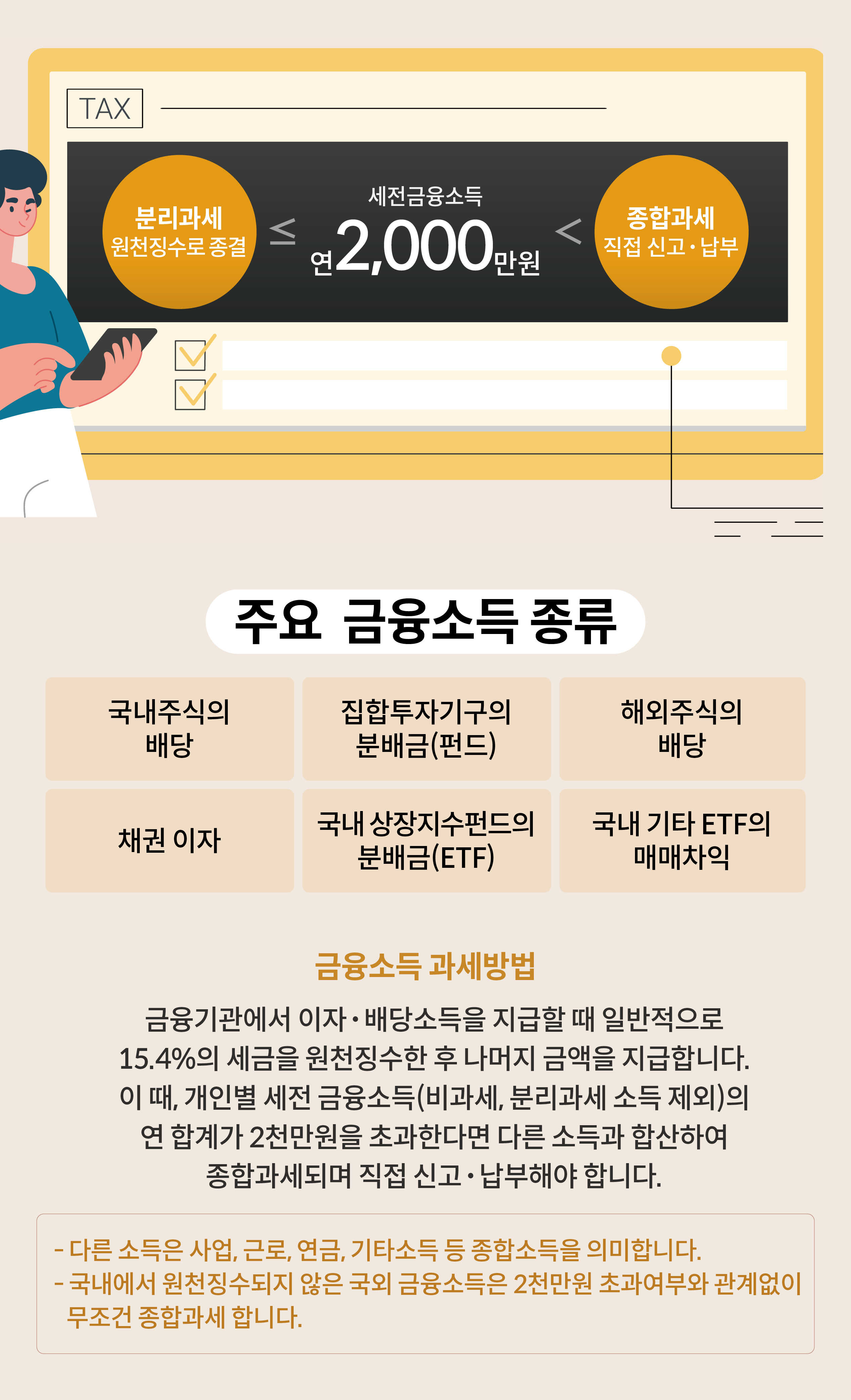 금융소득 종합과세에 대한 정보를 정리한 인포그래픽