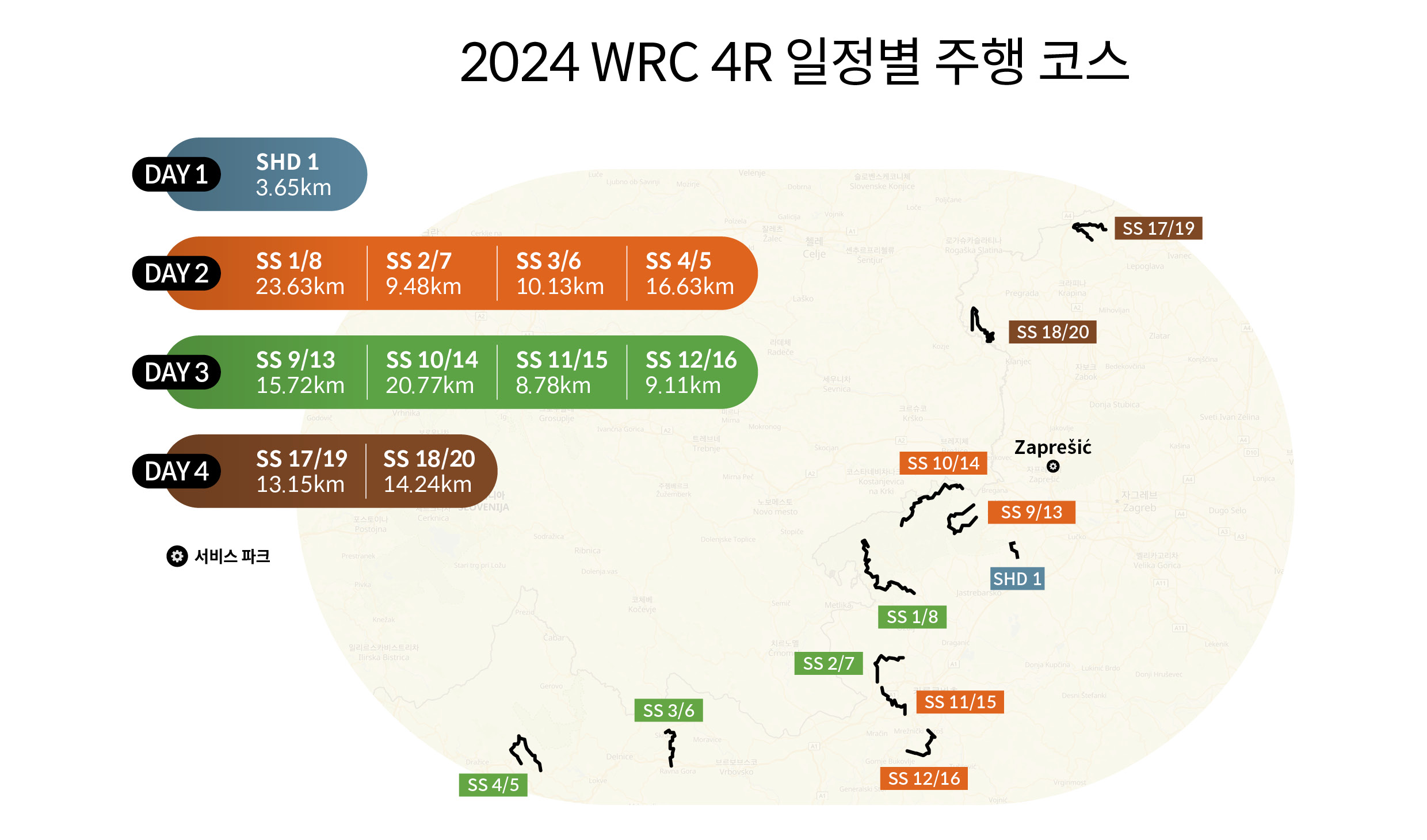 주행 코스를 요약한 인포그래픽