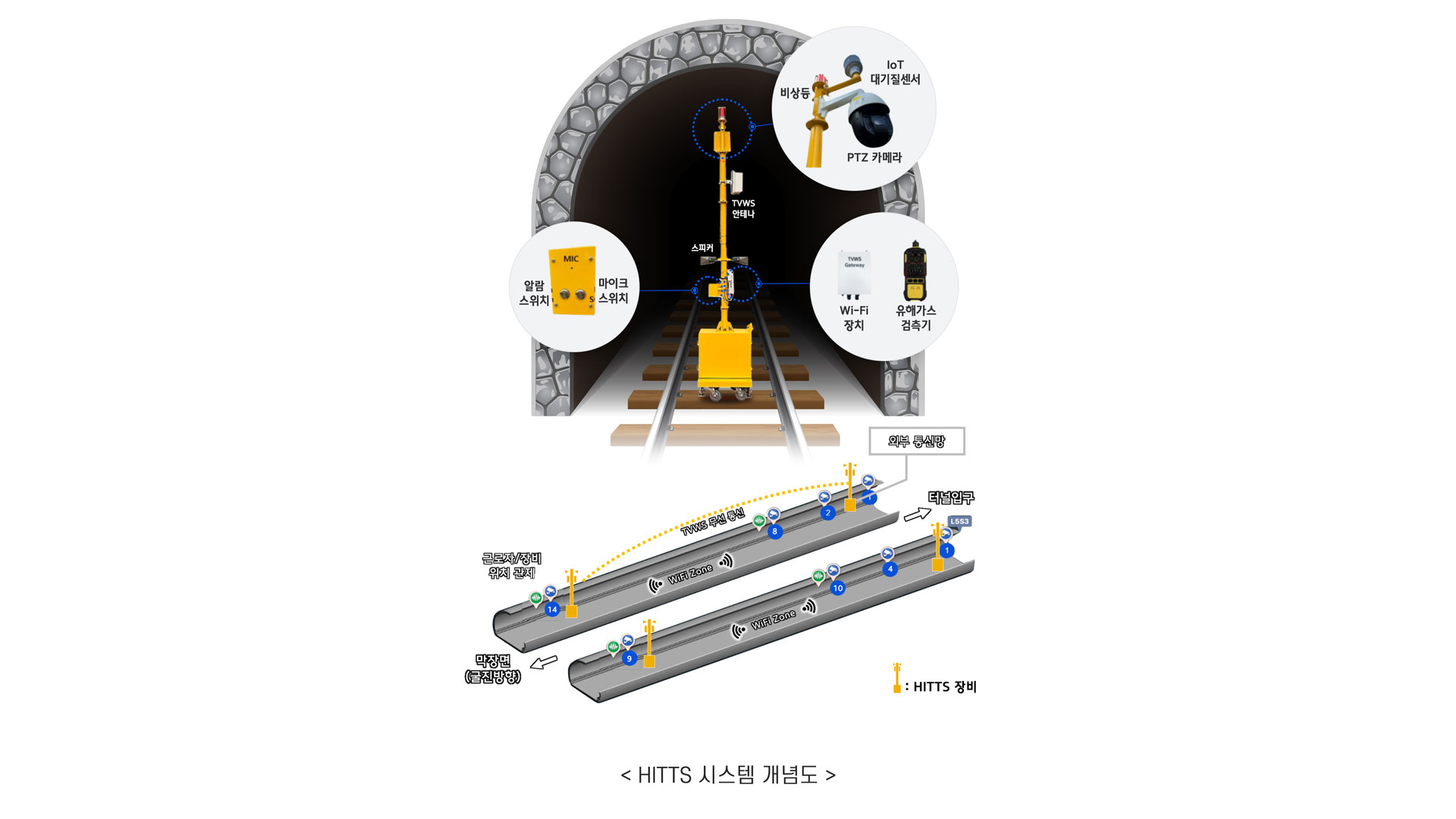 현대건설, 터널 맞춤형 스마트 안전 시스템 ‘HITTS’ 적용 본격화