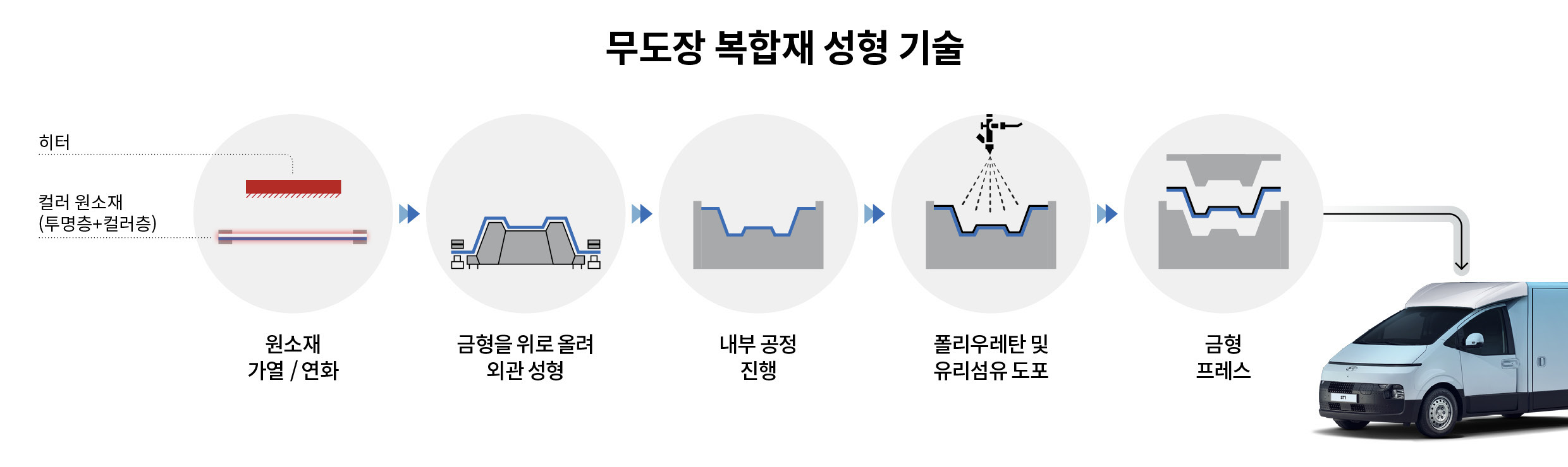 도장 복합재 성형 기술 제작 과정 모습