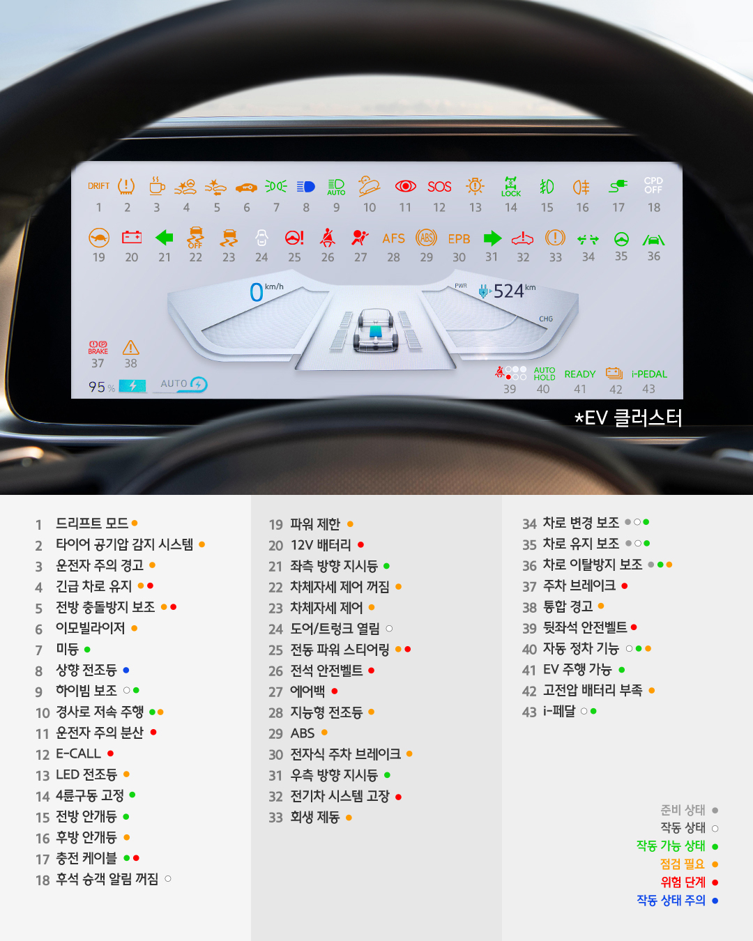 전기차량에 표시되는 각 경고등에 대한 설명이 표시되어있는 인포그래픽 이미지