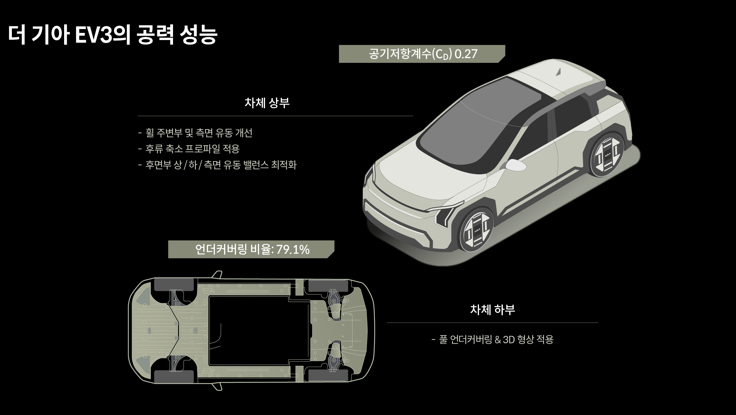 기아 EV3의 공력 성능을 설명하는 표