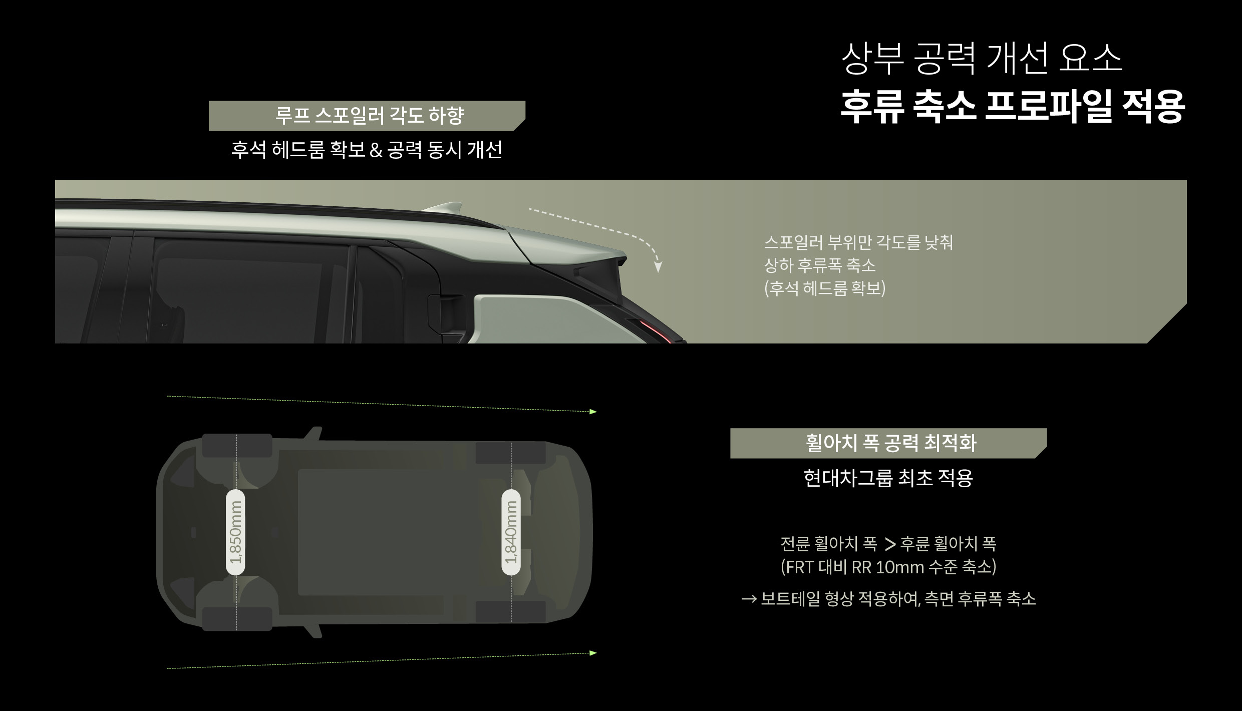 기아 EV3의 공력 성능을 설명하는 표