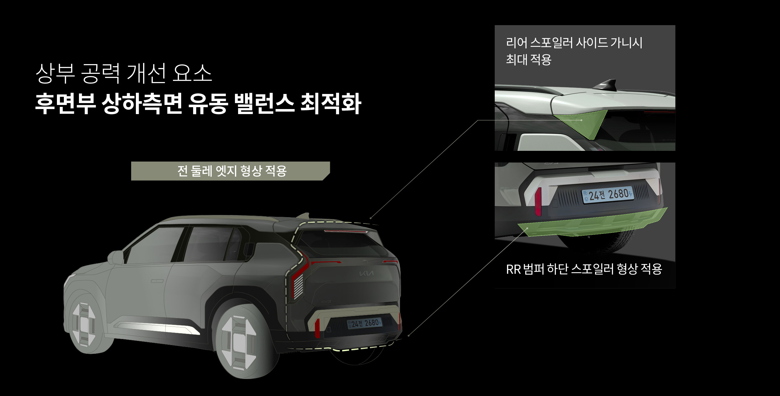 기아 EV3의 공력 성능을 설명하는 표