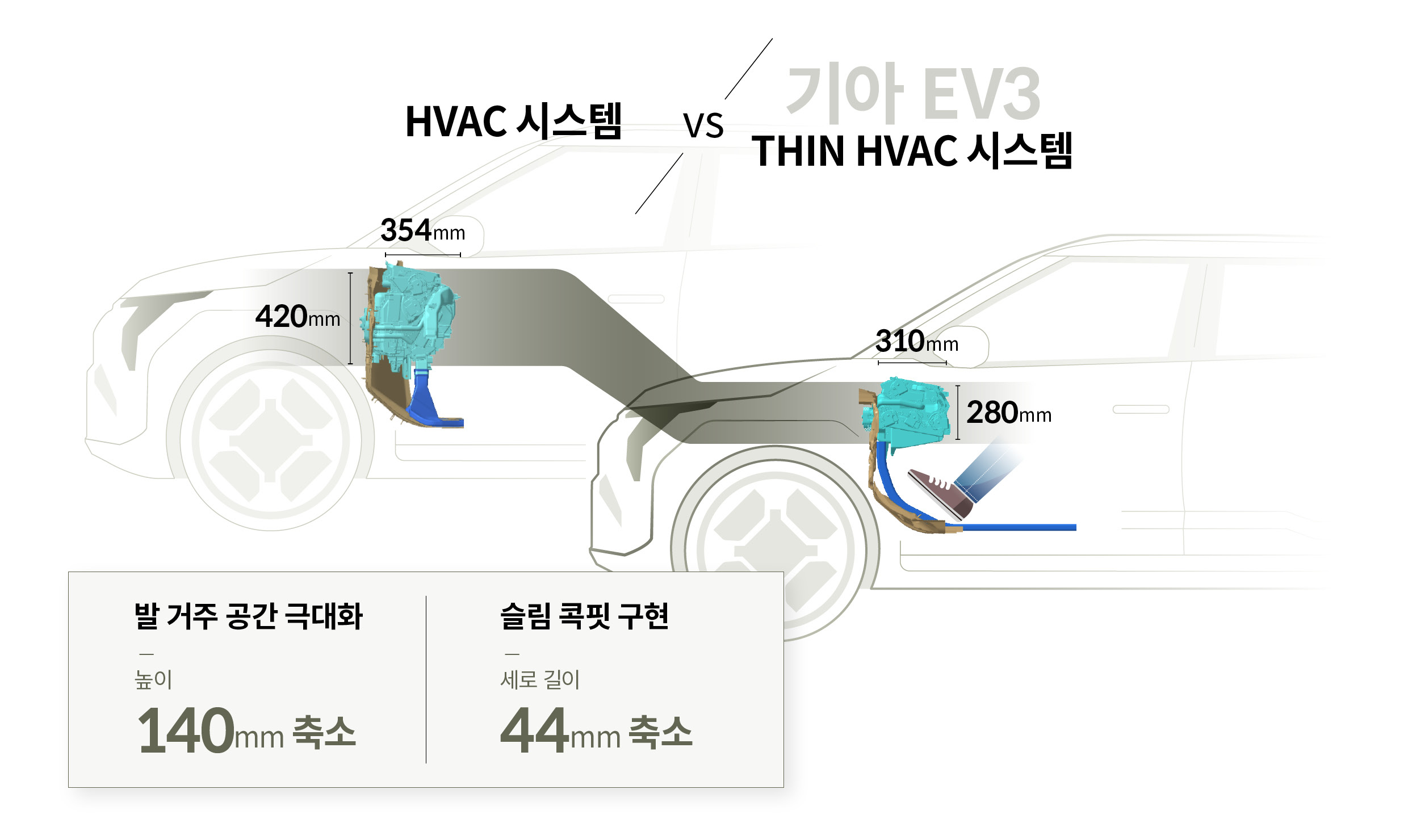일반 HVAC과 THIN HVAC의 부피 차이