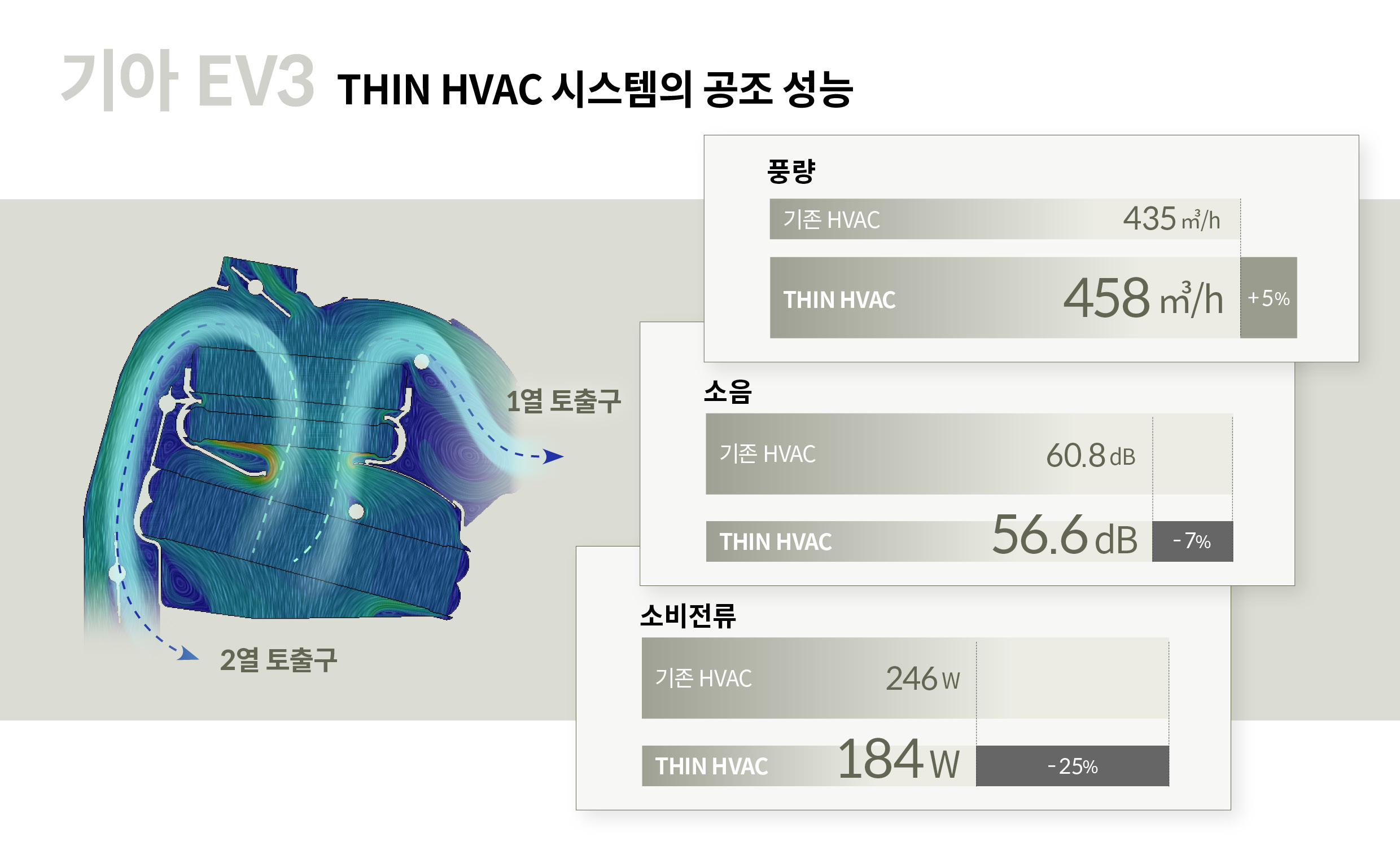 THIN HVAC의 성능 비교표