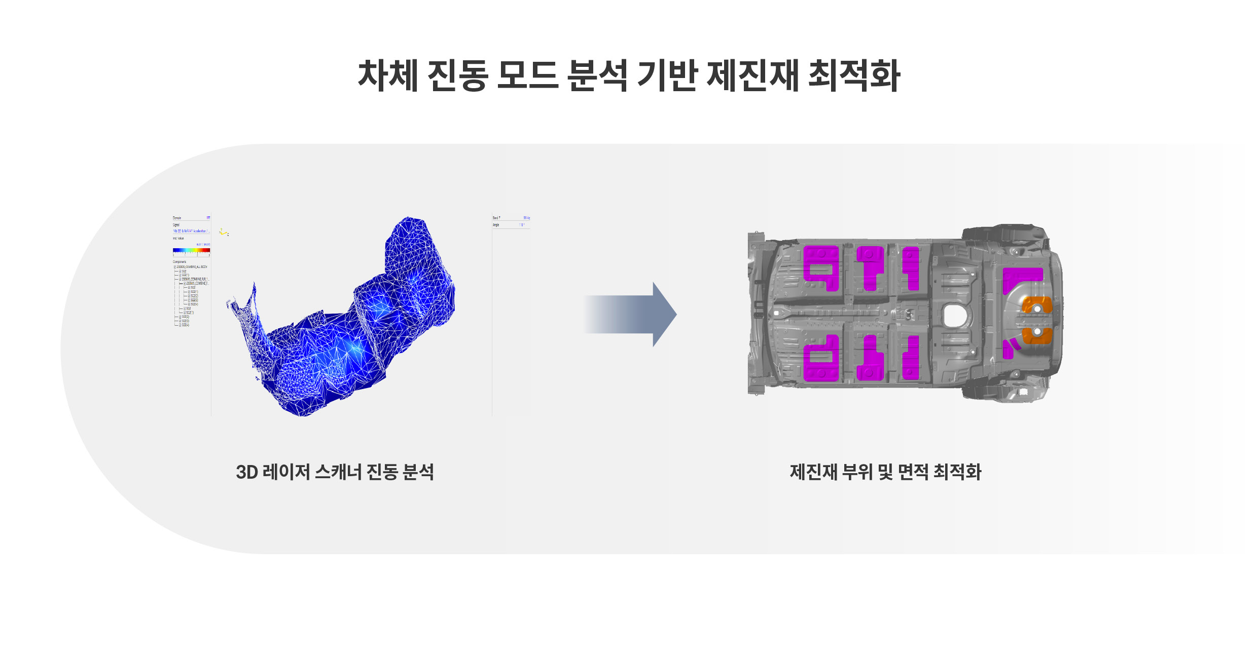 제진재 최적화 특징