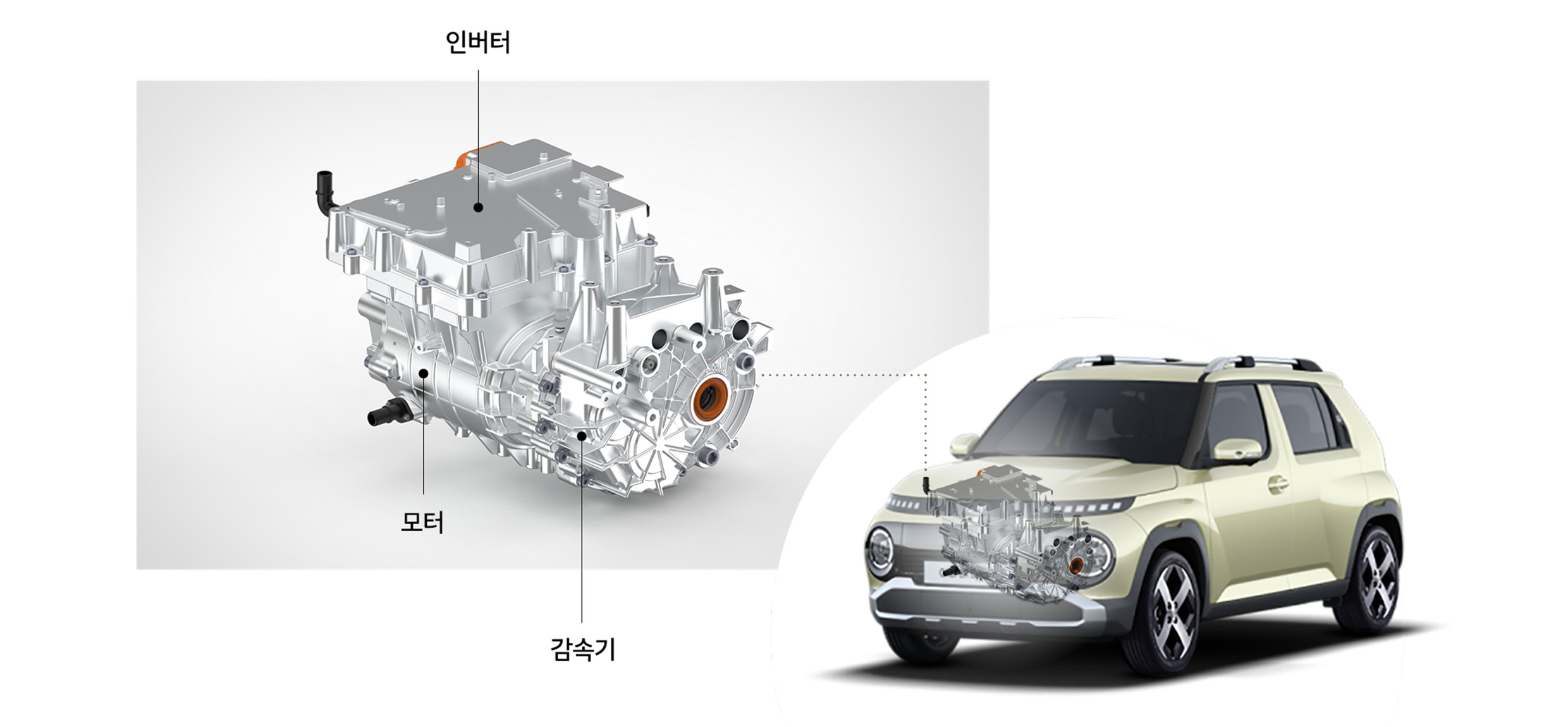PE 시스템 구조