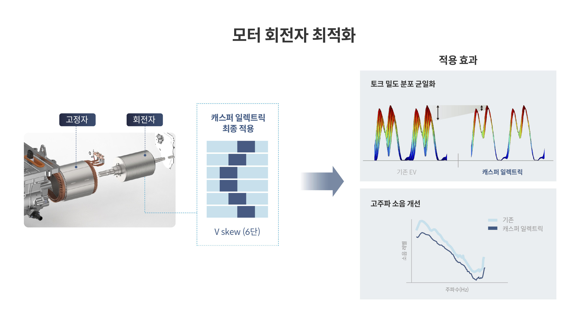 모터 회전자 최적화
