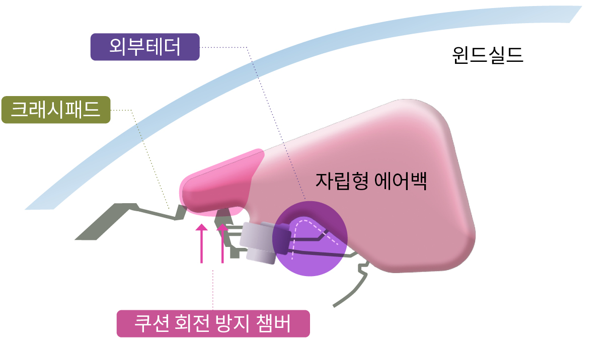 자립형 에어백 구조