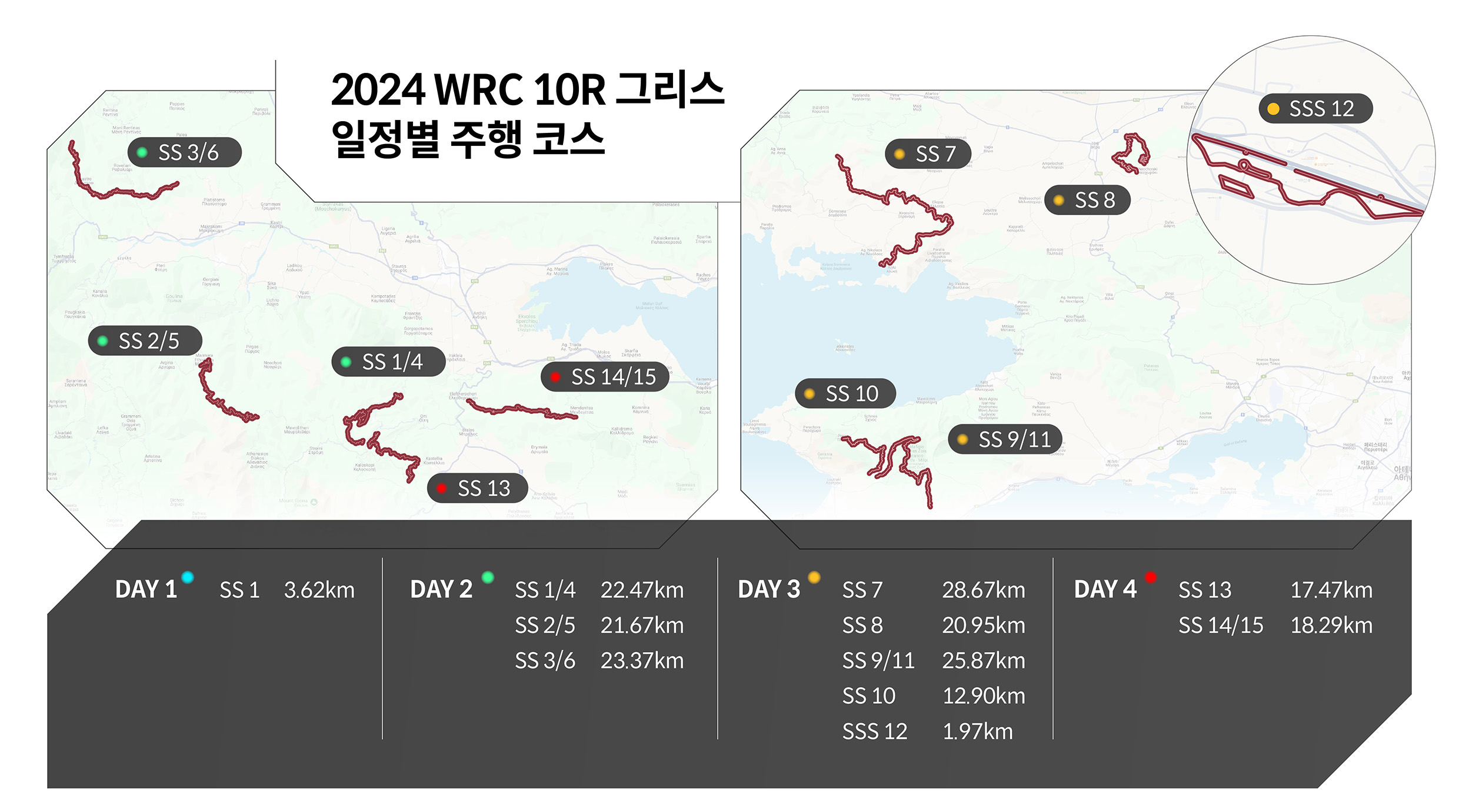10전 랠리 코스 인포그래픽
