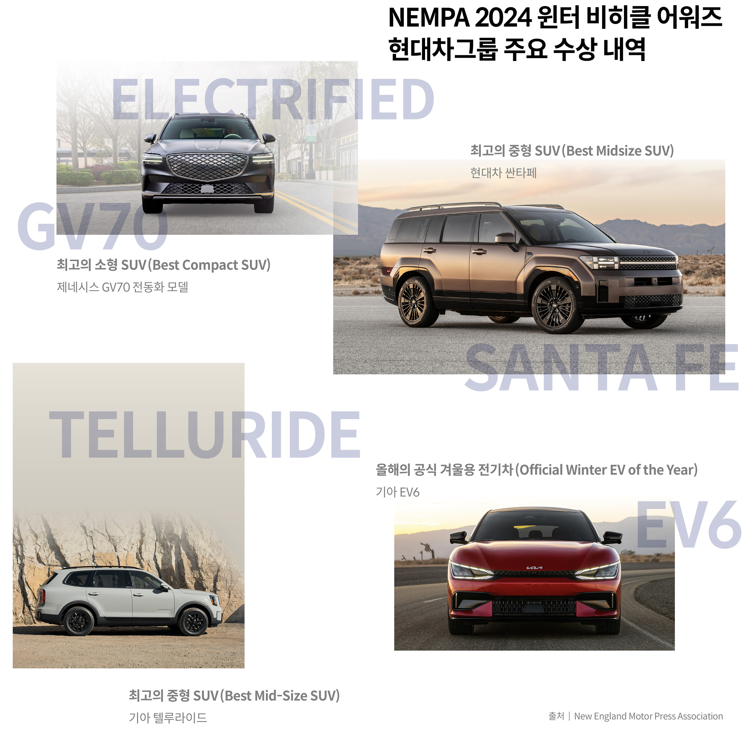 수상을 기록한 GV70 전동화 모델, 싼타페, 텔루라이드, EV6