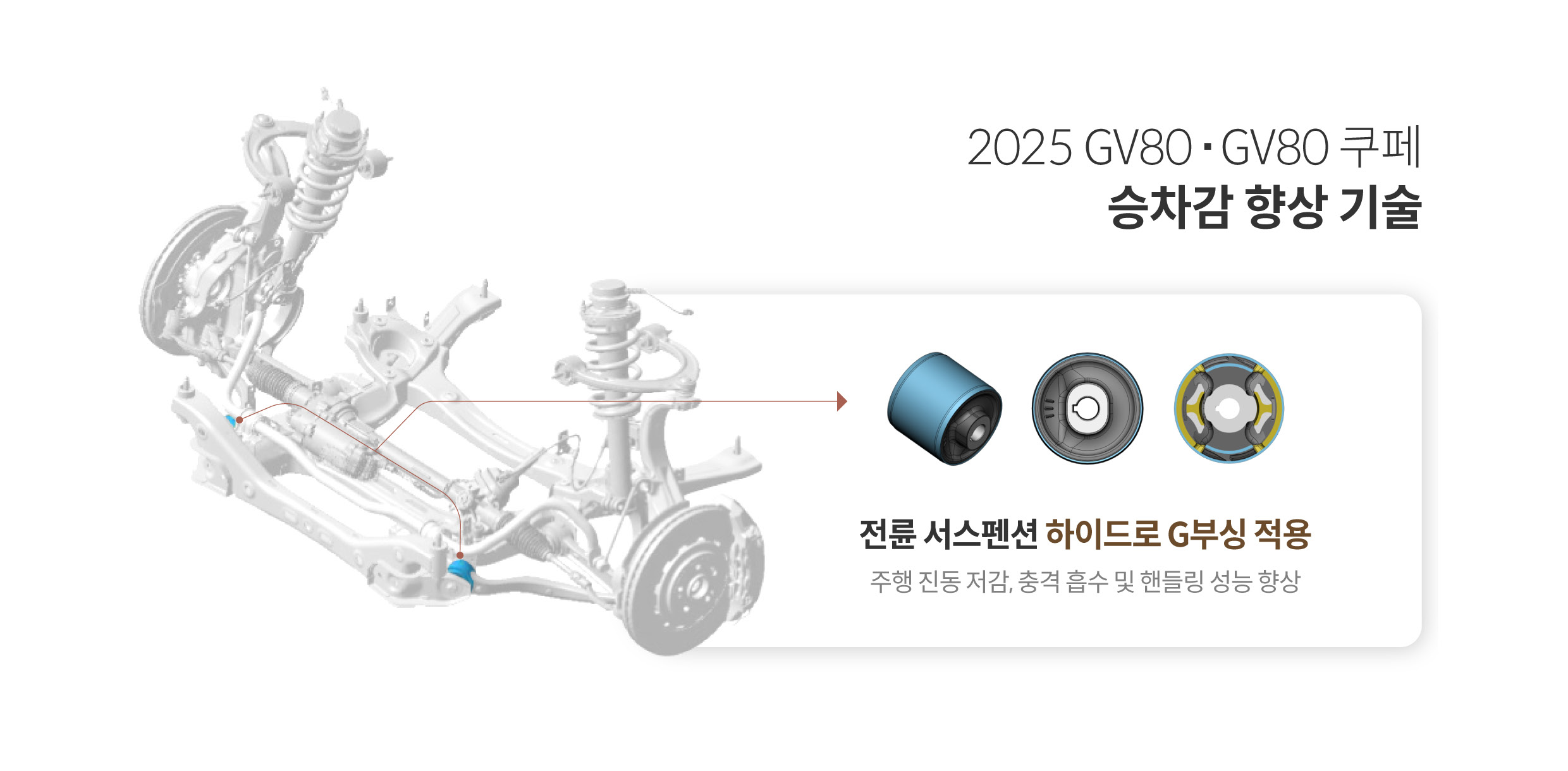 하이드로 부싱 적용 부위를 설명하는 인포그래픽
