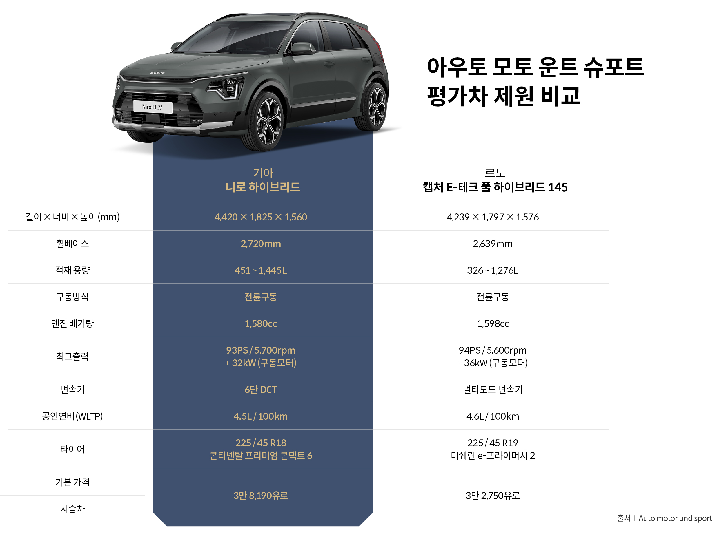 제원 비교표