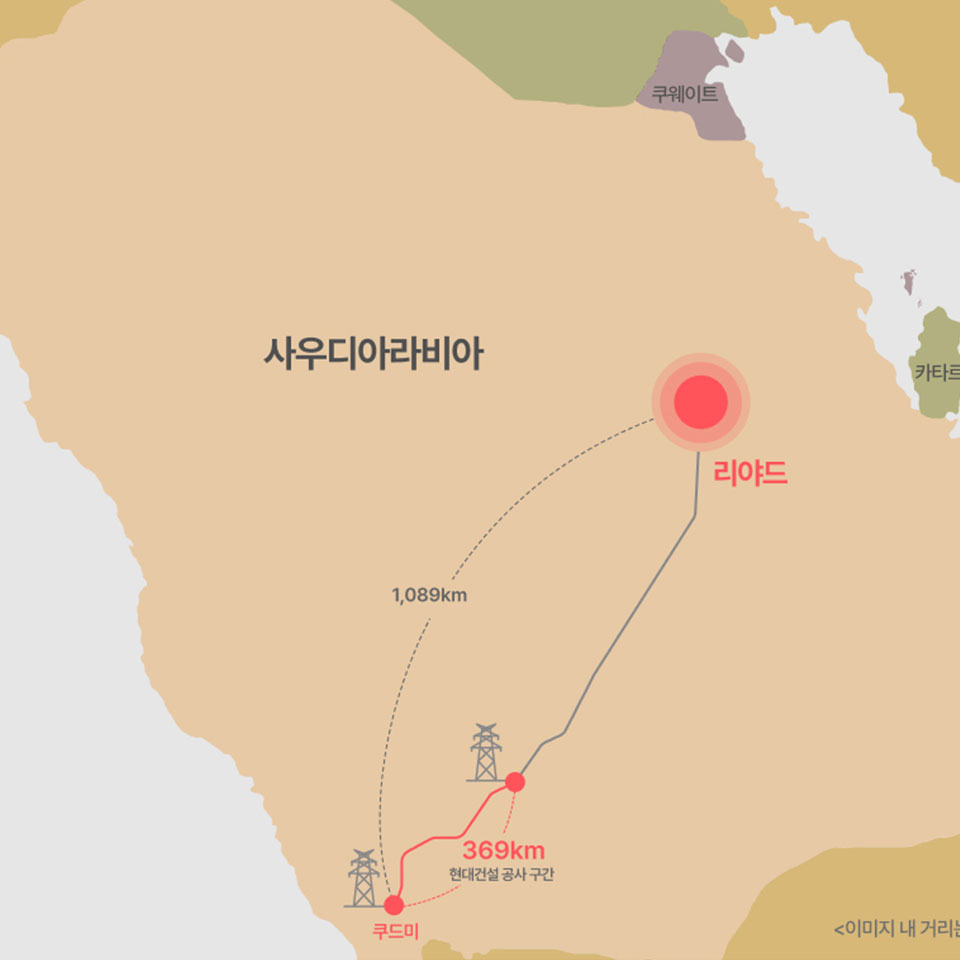 현대건설, 차세대 송전기술로 사우디 전력 새 역사 쓴다