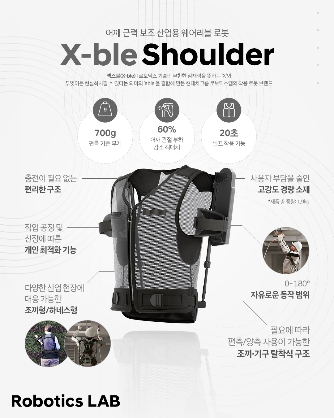 어깨 근력 보조 산업용 웨어러블 로봇 X-ble Shoulder에 대한 제원, 기능소개 등 정보가 표시되어있는 인포그래픽 이미지