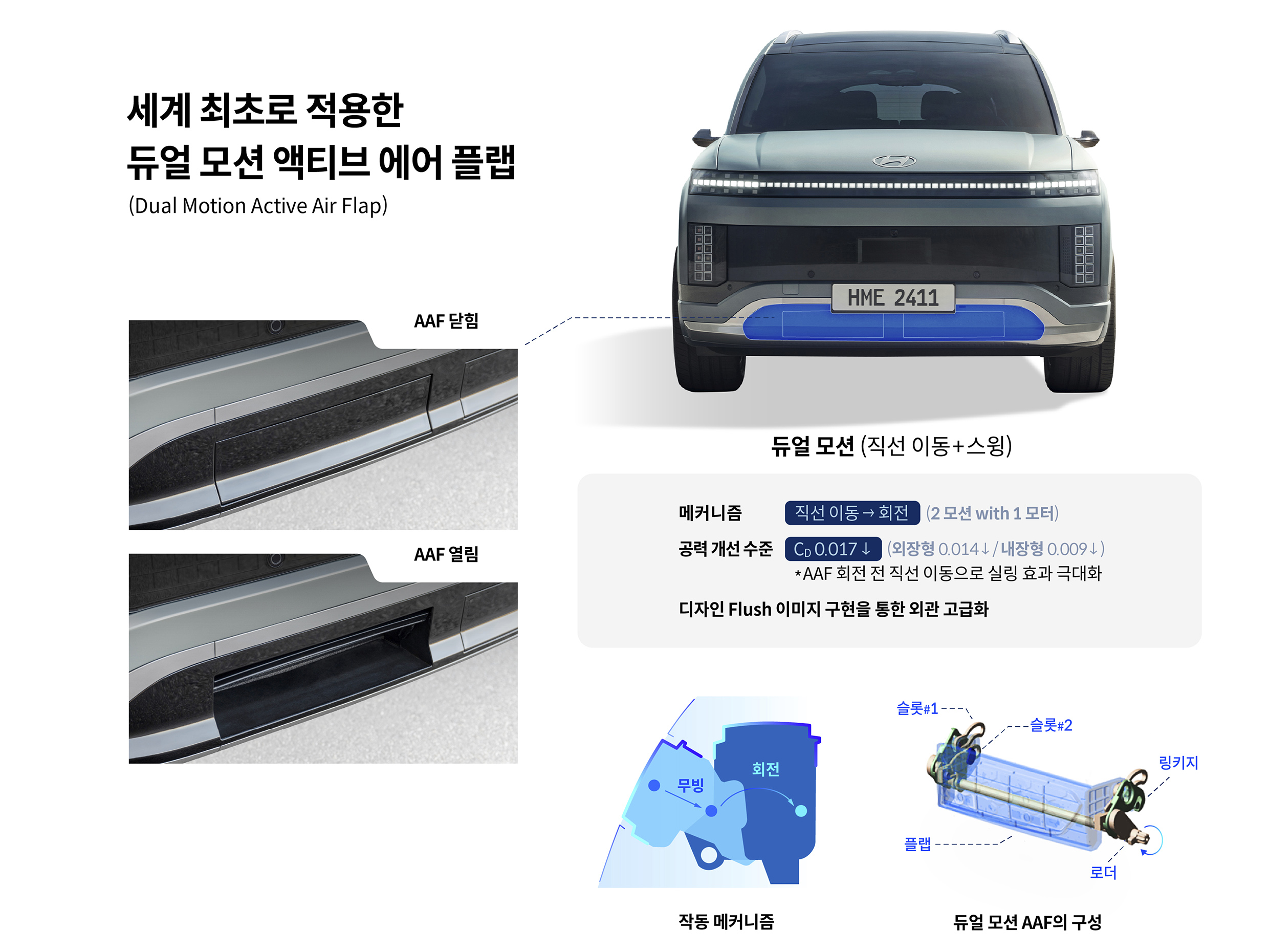 듀얼 모션 액티브 에어플랩 기능을 정리한 인포그래픽