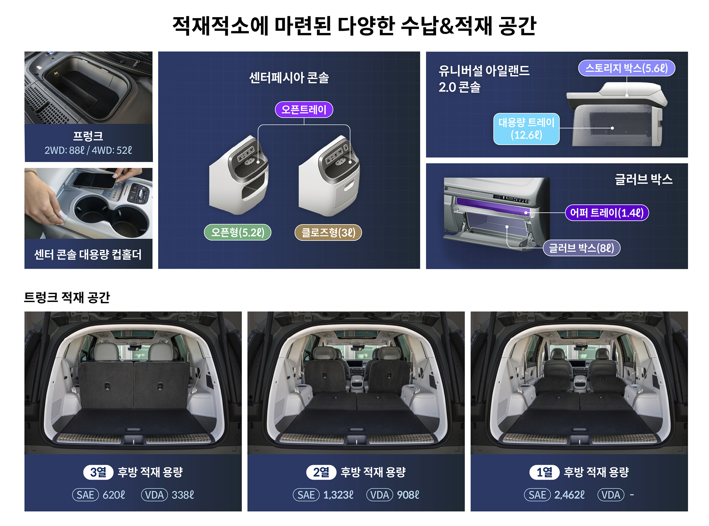 수납 및 적재공간 관련 개선 사항을 요약하는 인포그래픽