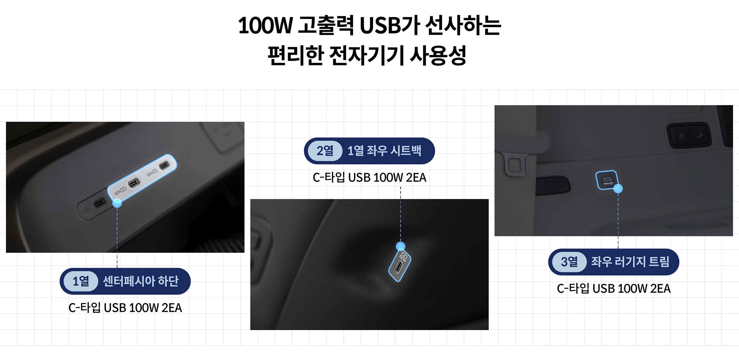 전자 장비 및 유틸리티 관련 항목을 요약하는 인포그래픽