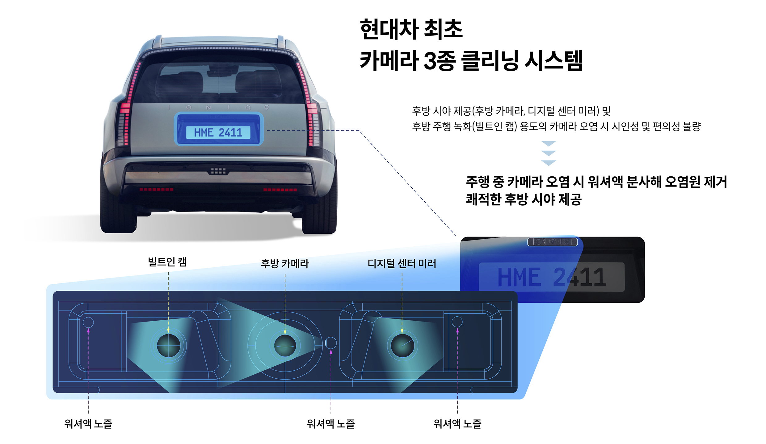 트리플 카메라 클리닝 시스템을 설명하는 인포그래픽