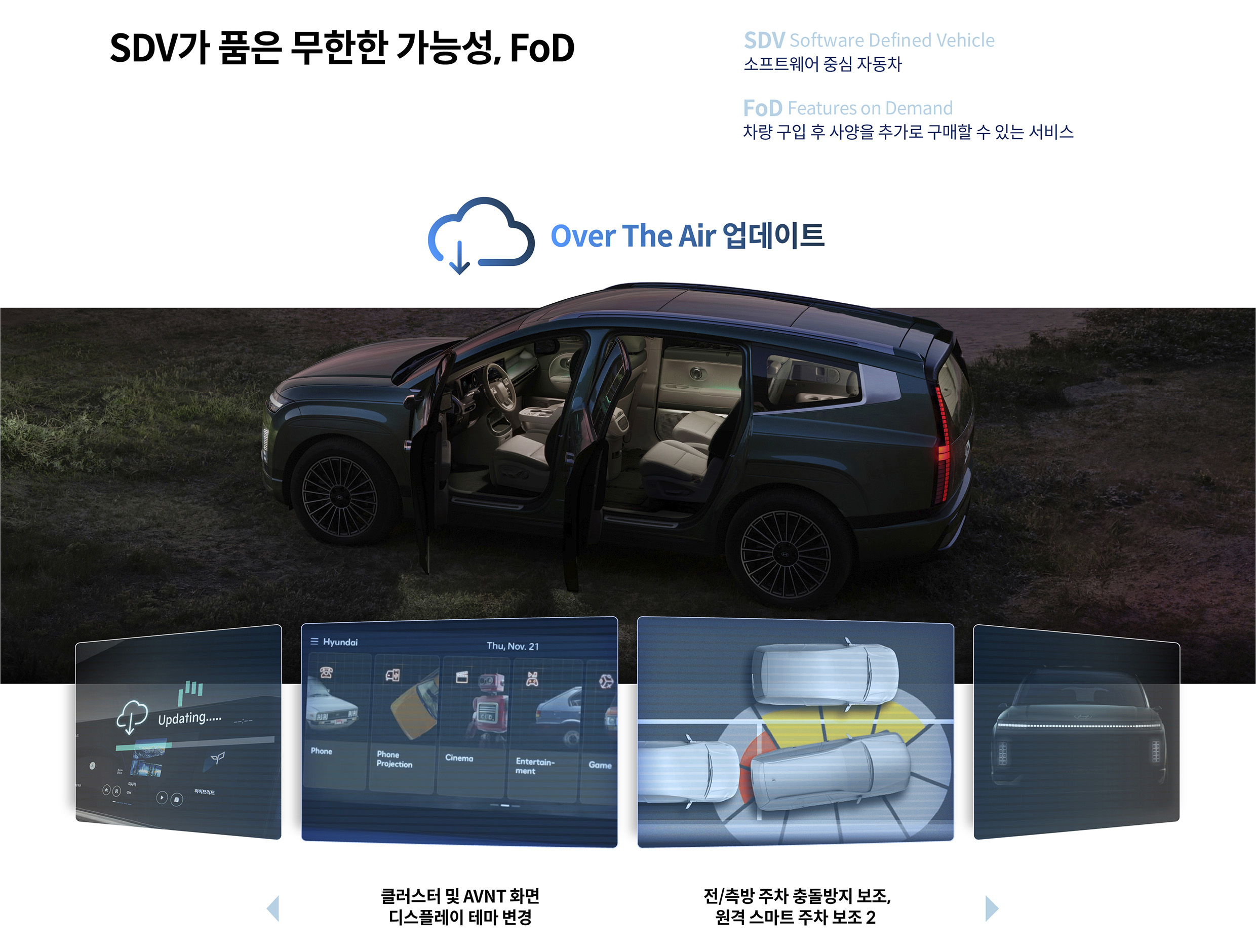 FOD 기능을 설명하는 인포그래픽
