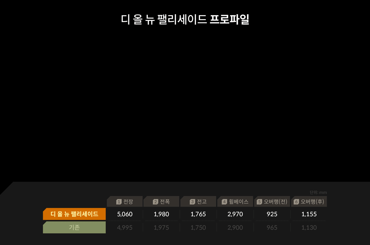 다양한 디멘젼 요소를 강조하는 GIF 이미지