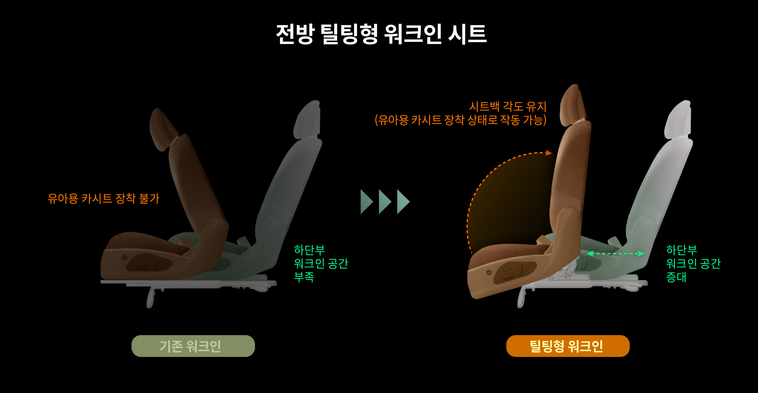 팰리세이드 전방 틸팅형 워크인 시트 동작 설명