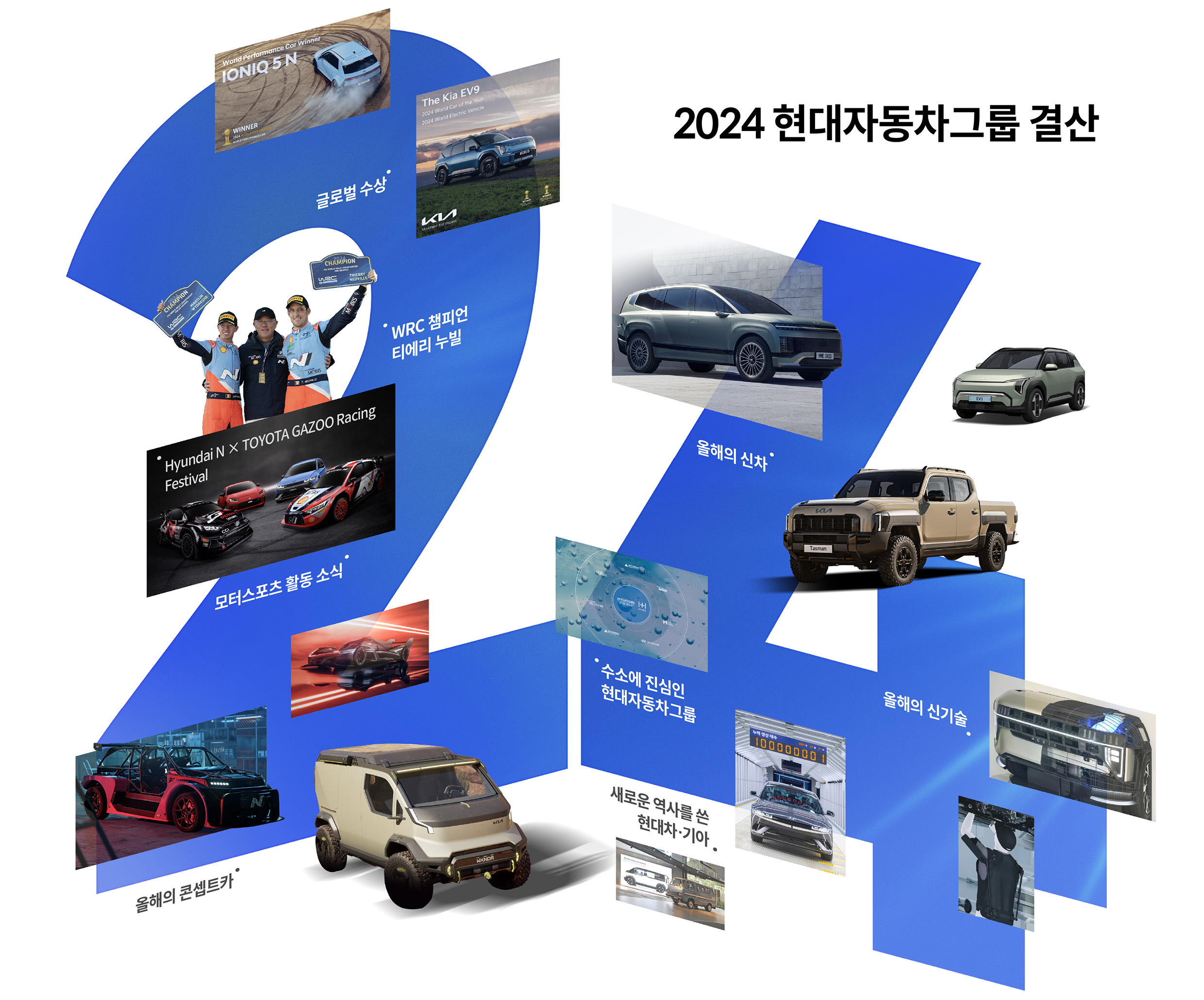 현대차그룹의 2024년 결산 소식을 나타내는 표