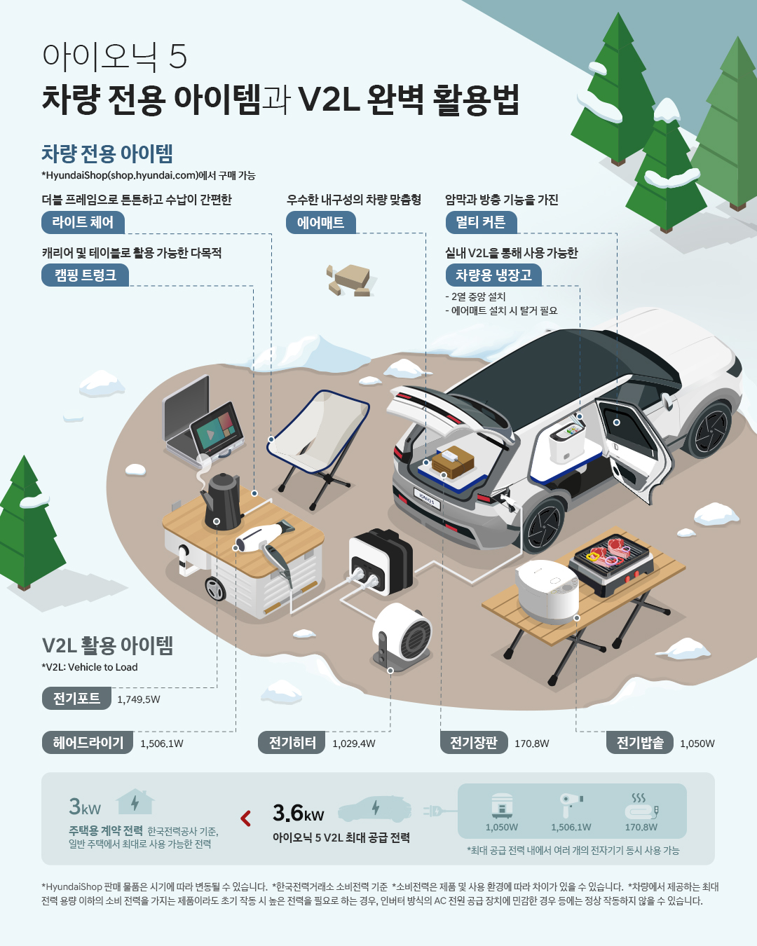 아이오닉 5 차량 전용 아이템과 V2L 완벽 활용법을 표시한 인포그래픽 이미지