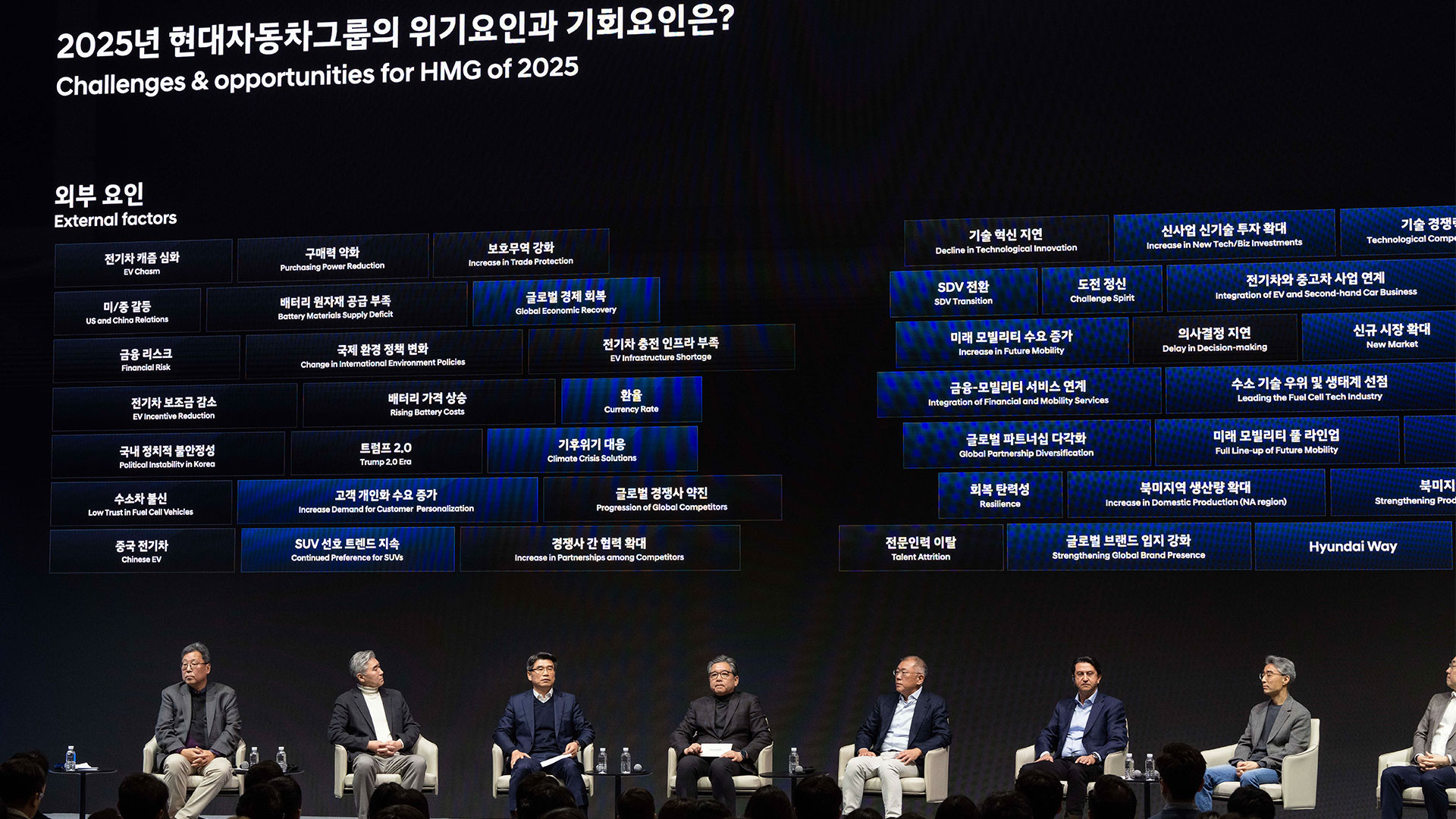 현대자동차그룹 2025년 신년회에서는 정의선 회장과 그룹 경영진들이 올해 경영환경과 그룹의 방향성에 대해 임직원들에게 직접 설명하는 'HMG 라운드 테이블'이 열렸다.