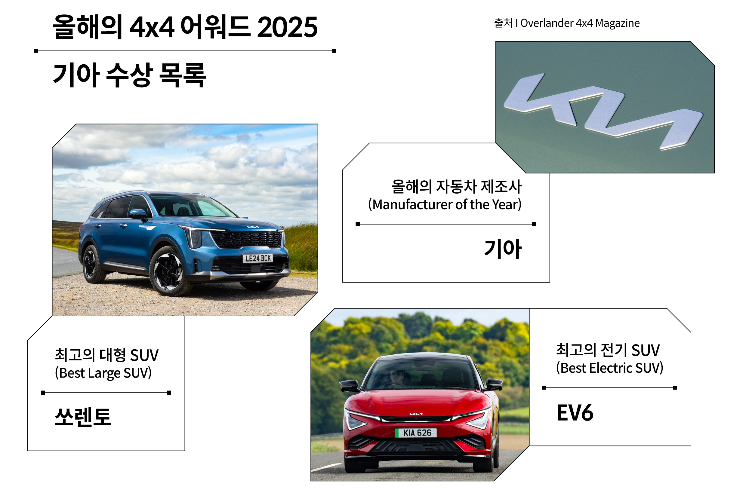 올해의 4x4 어워드 2025 기아 수상 목록