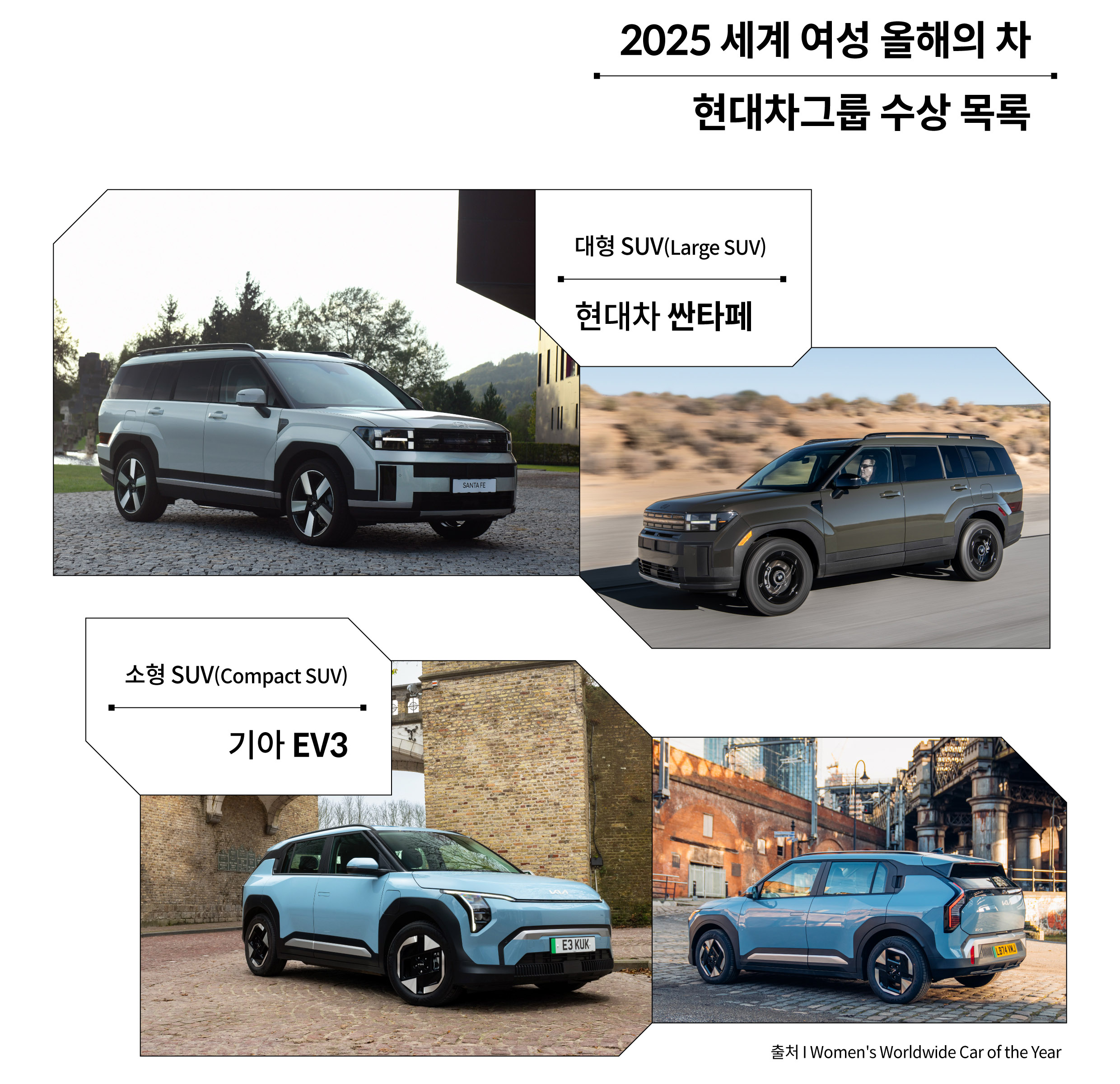 2025 세계 여성 올해의 차, 현대차그룹 수상 목록