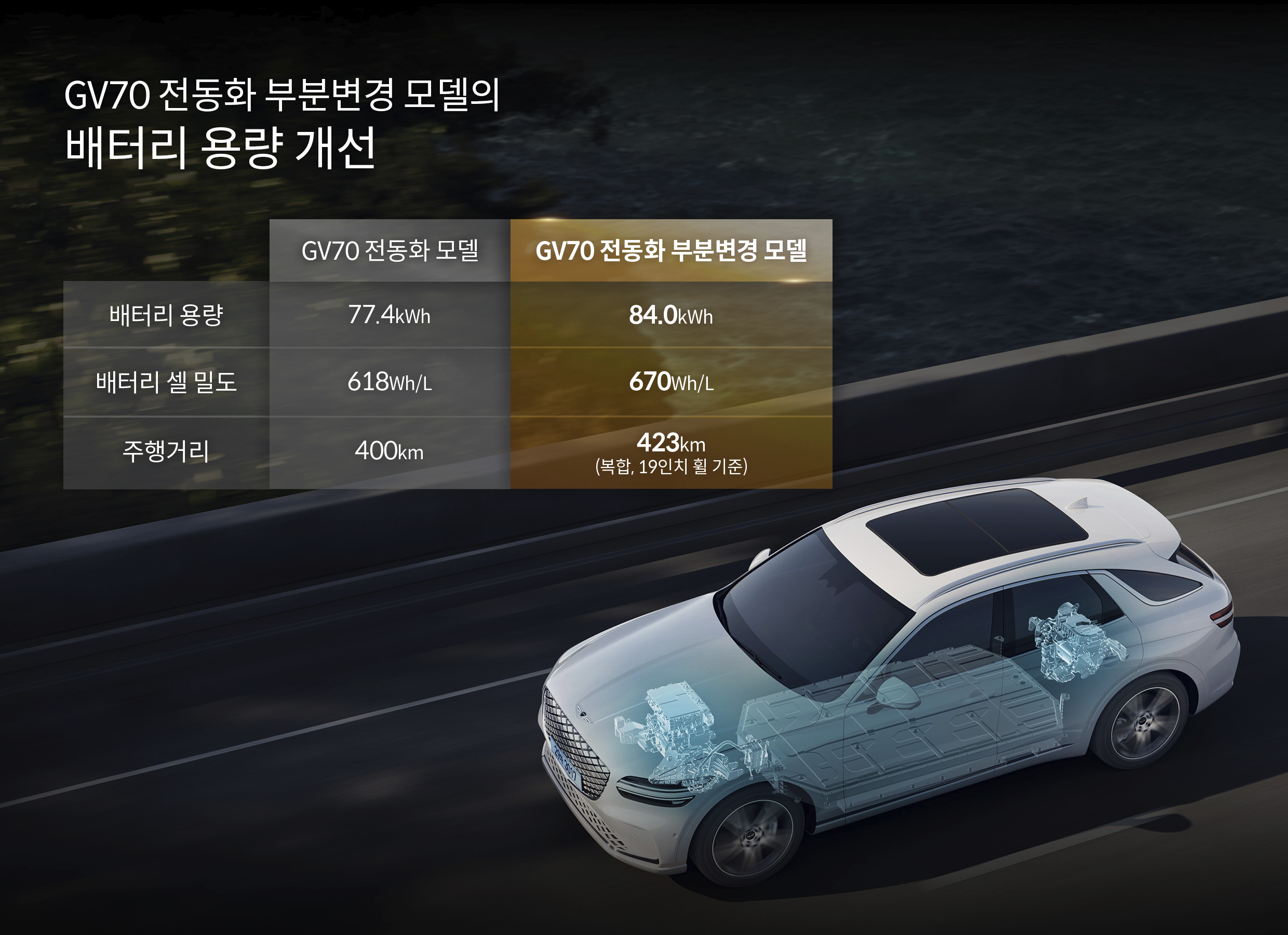 GV70 전동화 부분변경 모델 배터리 개선점