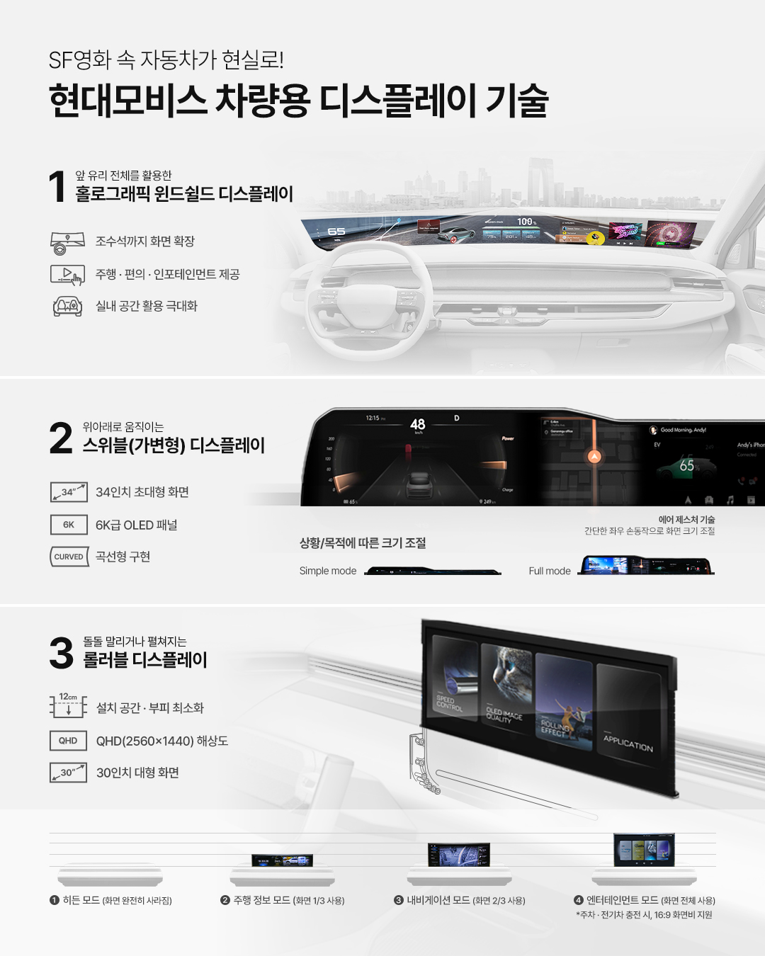 현대모비스 차량용 디스플레이 기술