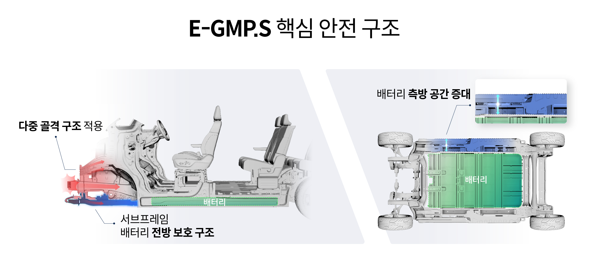 E GMP S의 안전 설계 구조를 요약한 인포그래픽