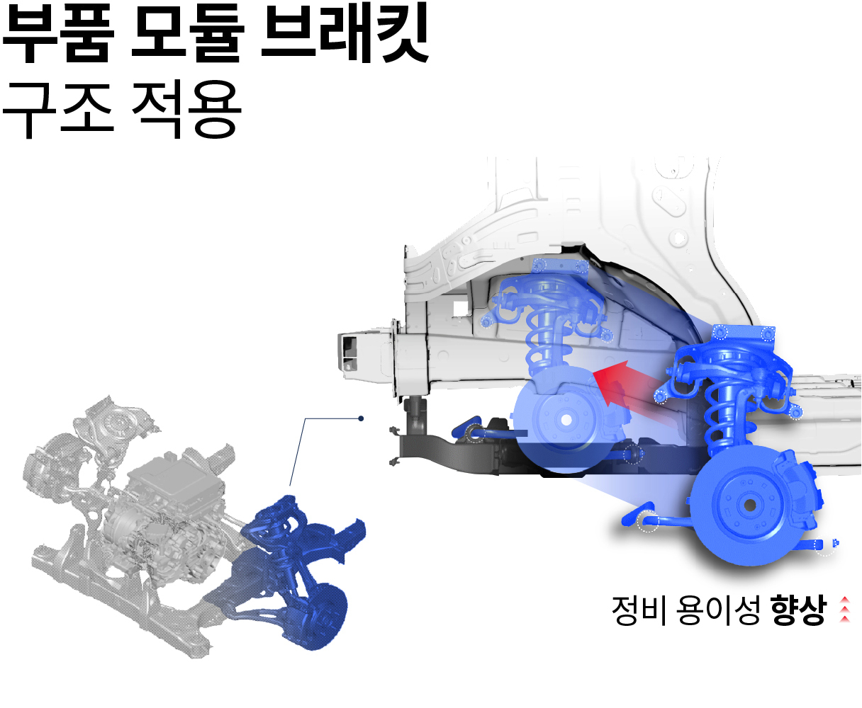 E GMP S의 모듈 브래킷 구조