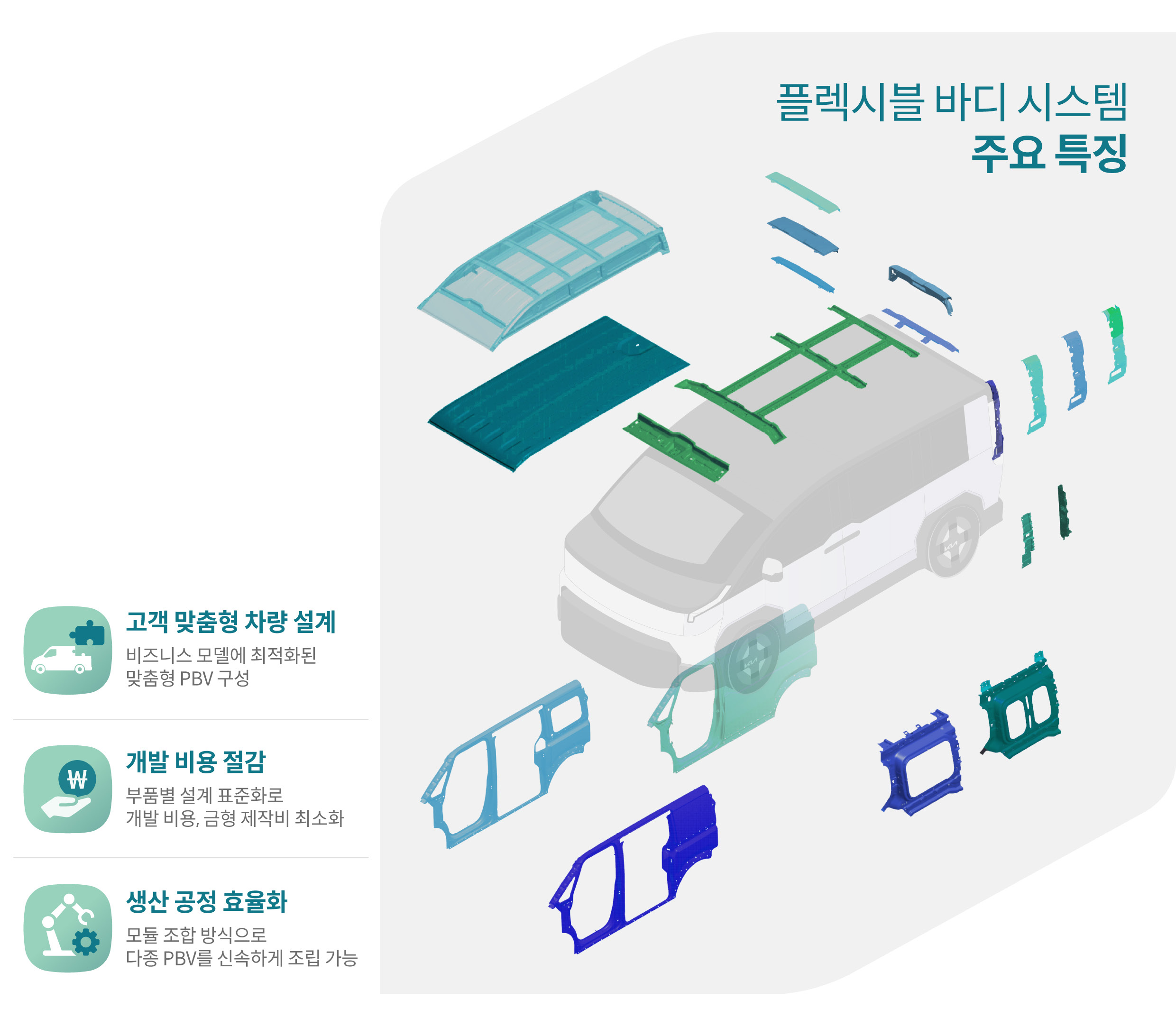 플렉시블 바디 시스템 주요 특징