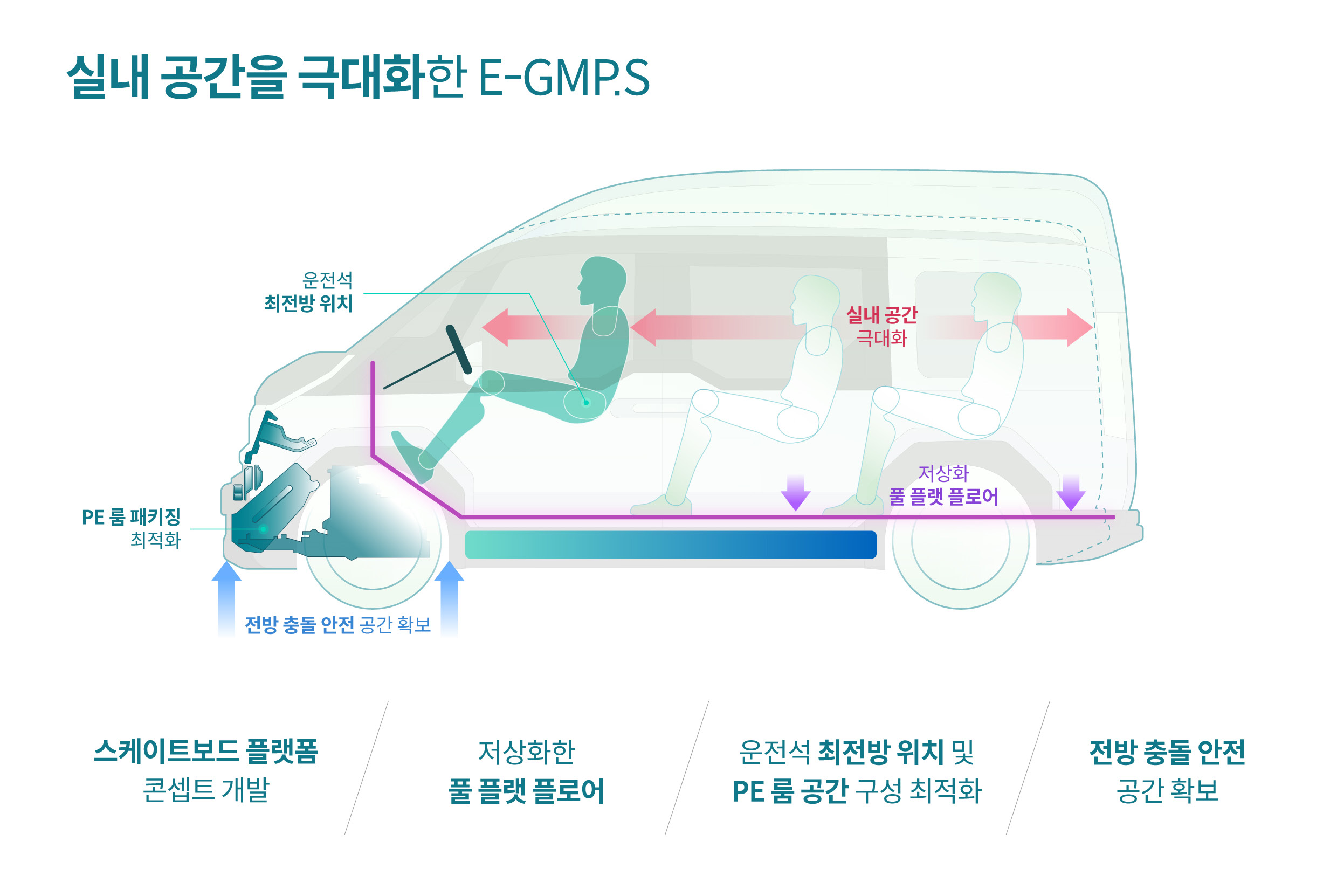 스케이트보드형 플랫폼 콘셉트