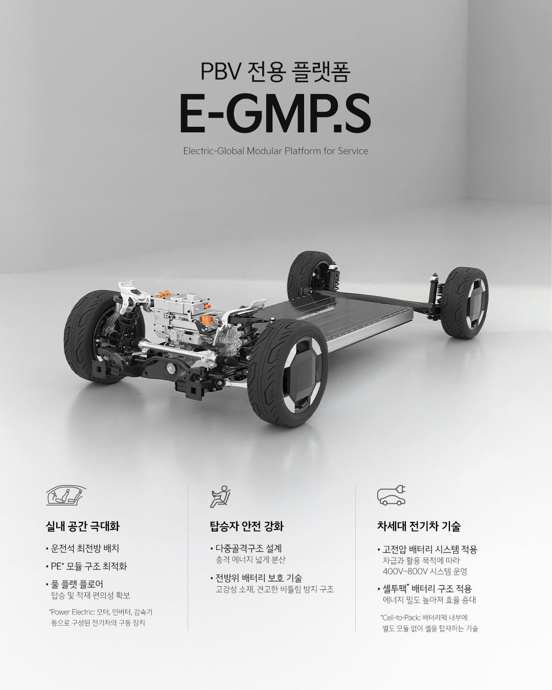 PBV 전용 플랫폼 E-GMP.S