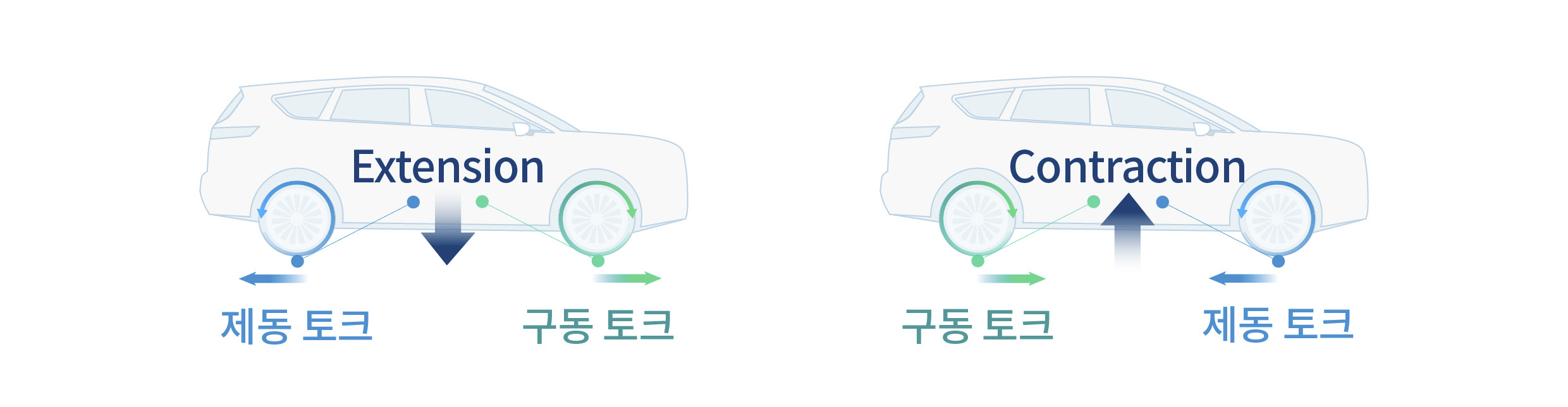 현대차그룹 차세대 하이브리드 시스템에 적용될 e-VMC 2.0 기술의 작동 원리를 설명하는 그림