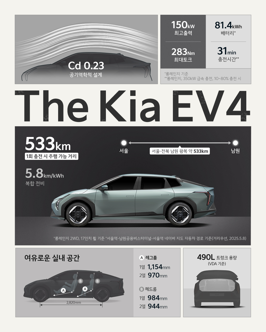 더 기아 EV4
