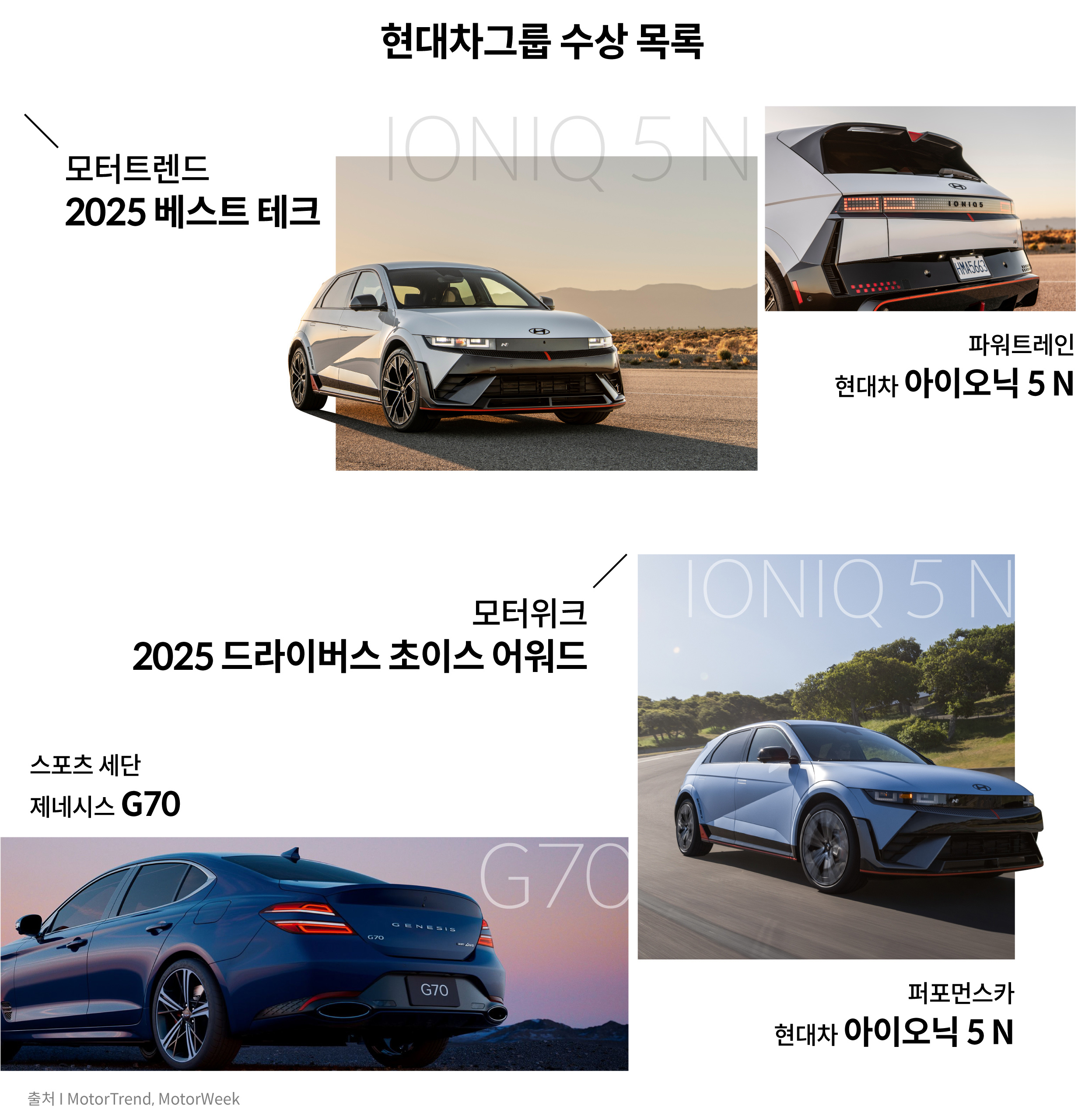 미국 모터트렌드 및 모터위크에서의 현대차그룹 수상 차종