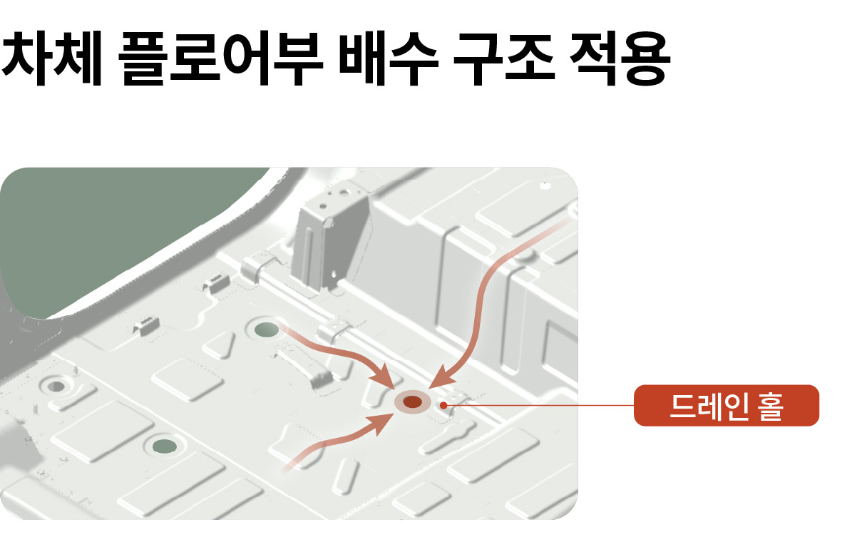 타스만의 차체 플로어부 배수 구조를 설명하는 인포그래픽
